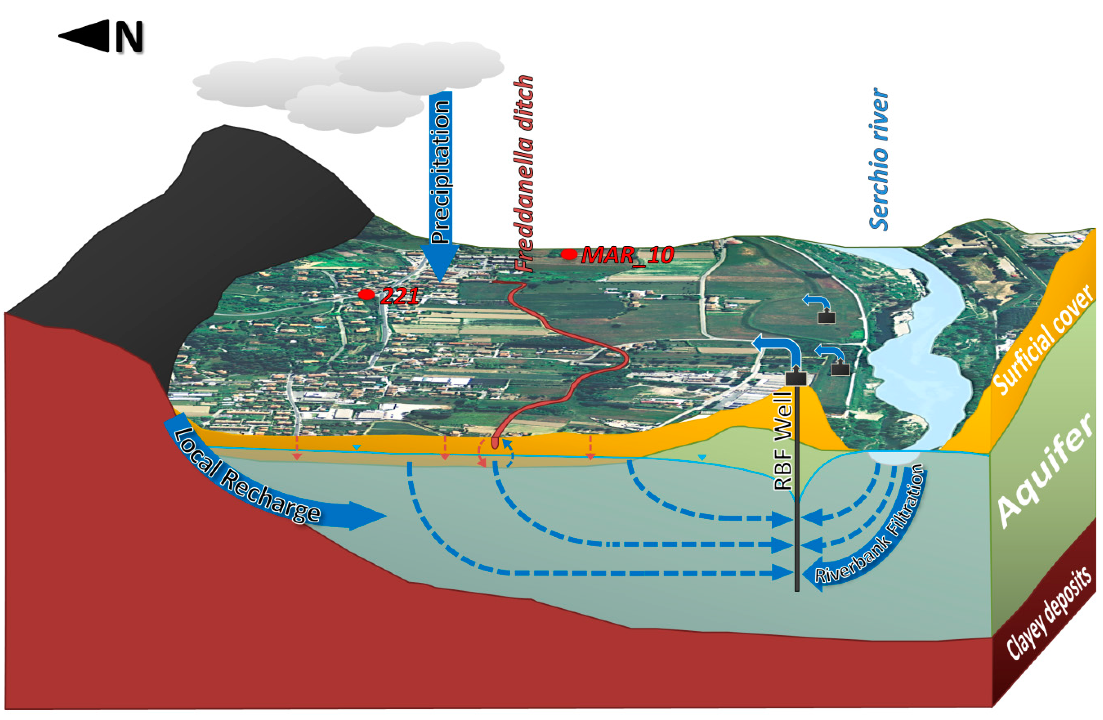 Hydrology 07 00096 g007 Hydrology 07 00096 g007