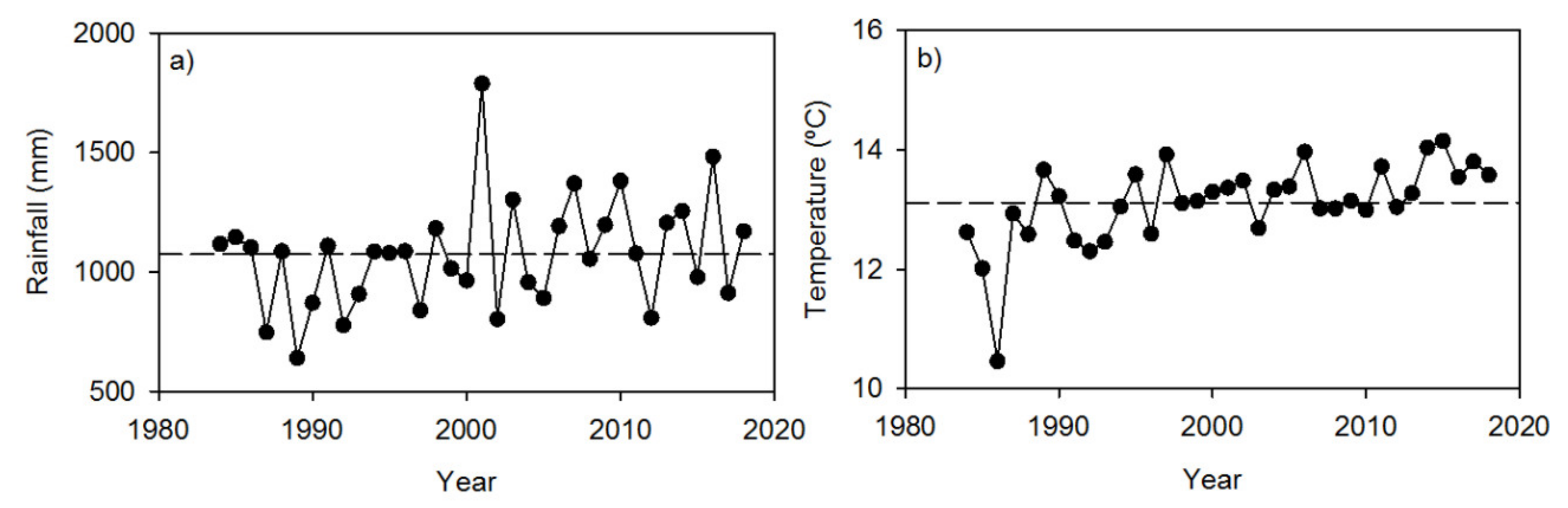 Hydrology 07 00097 g002