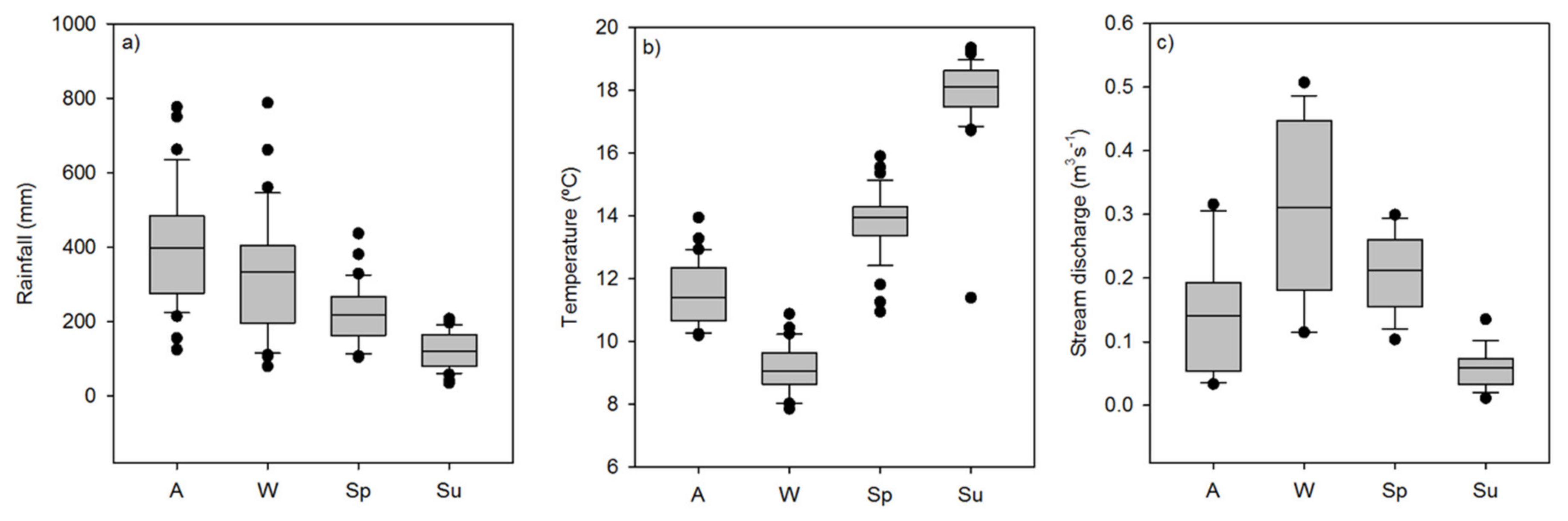 Hydrology 07 00097 g004