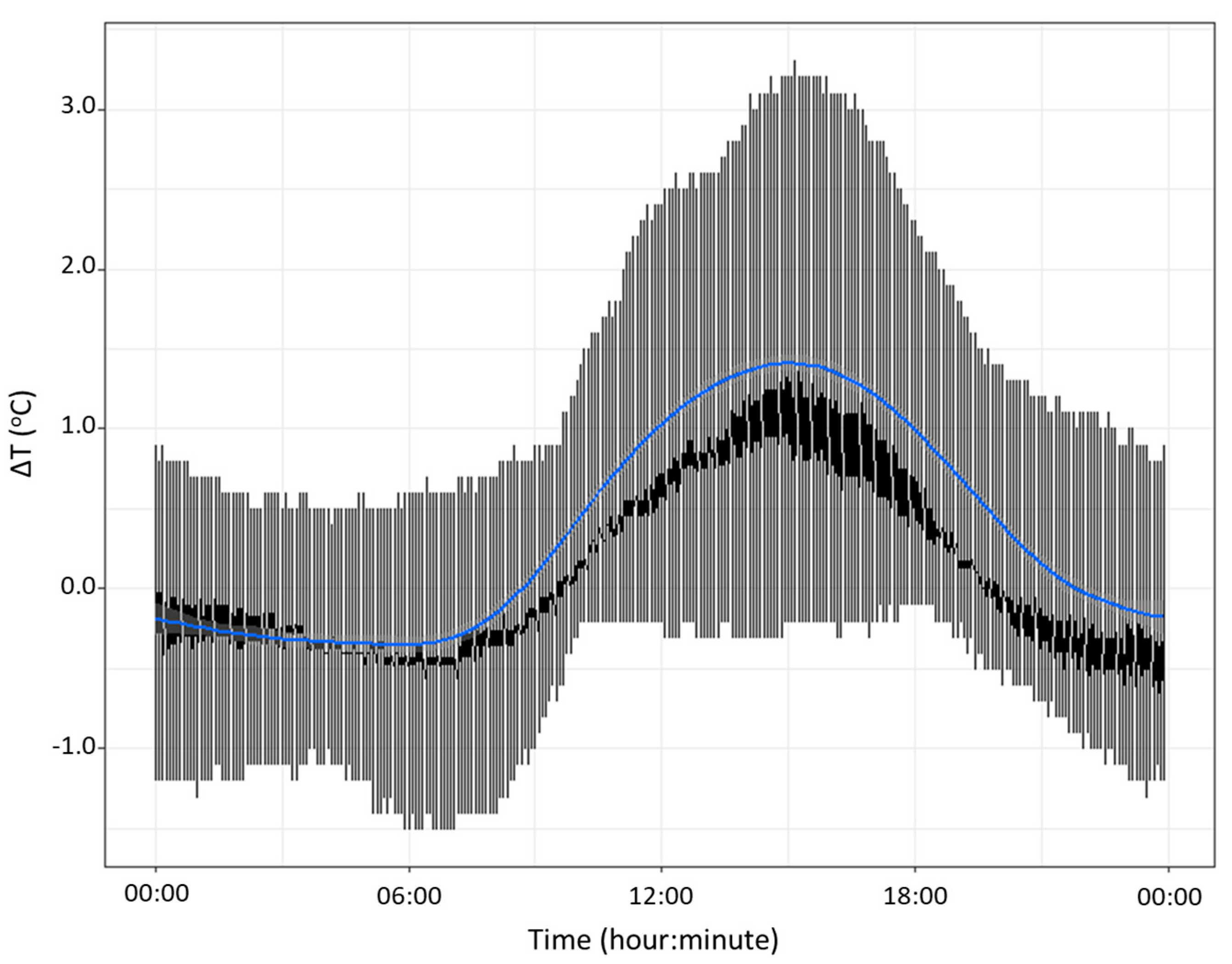 Hydrology 08 00002 g004