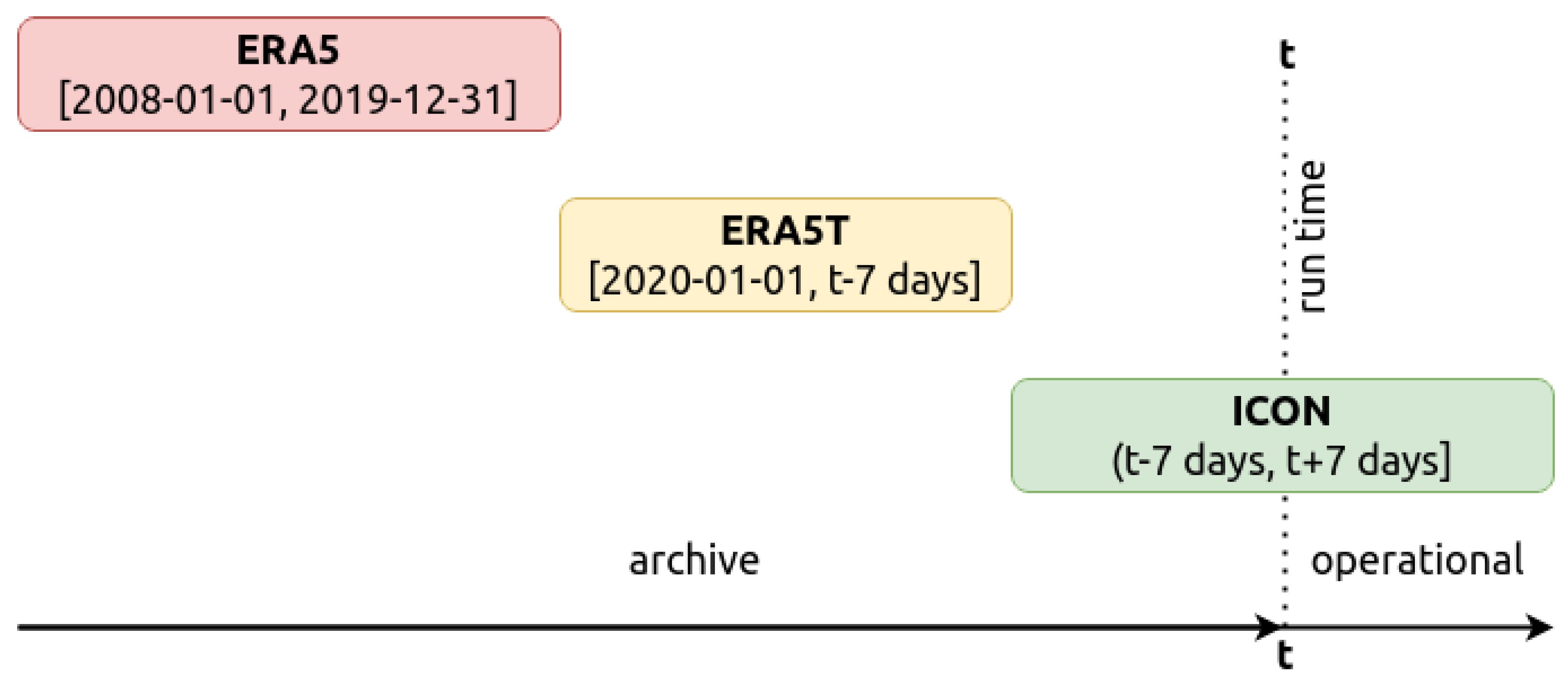 Hydrology 08 00003 g002