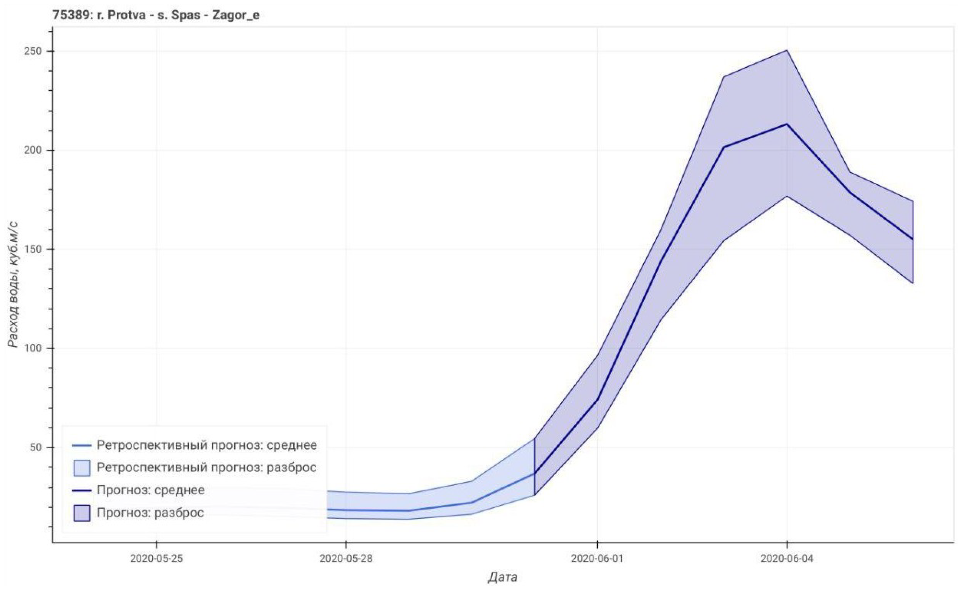Hydrology 08 00003 g003