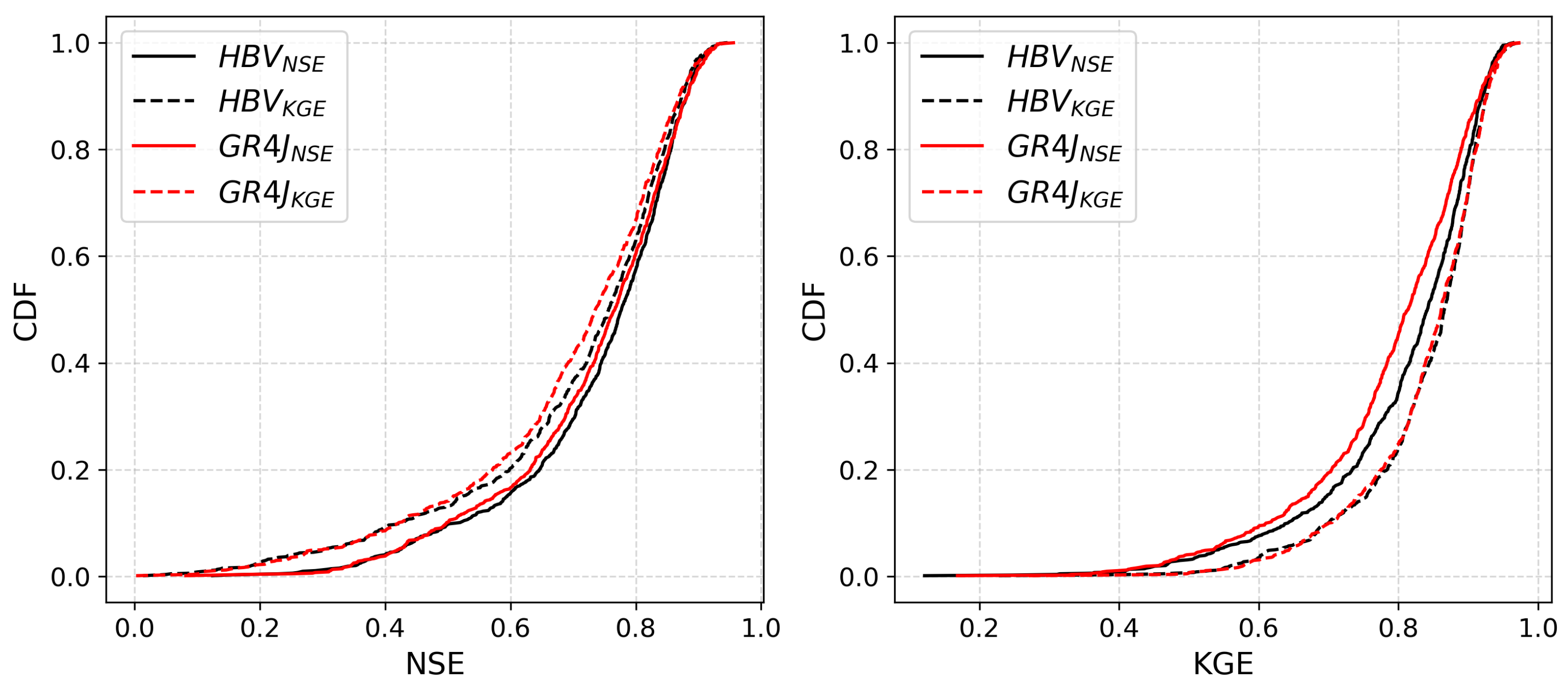 Hydrology 08 00003 g005