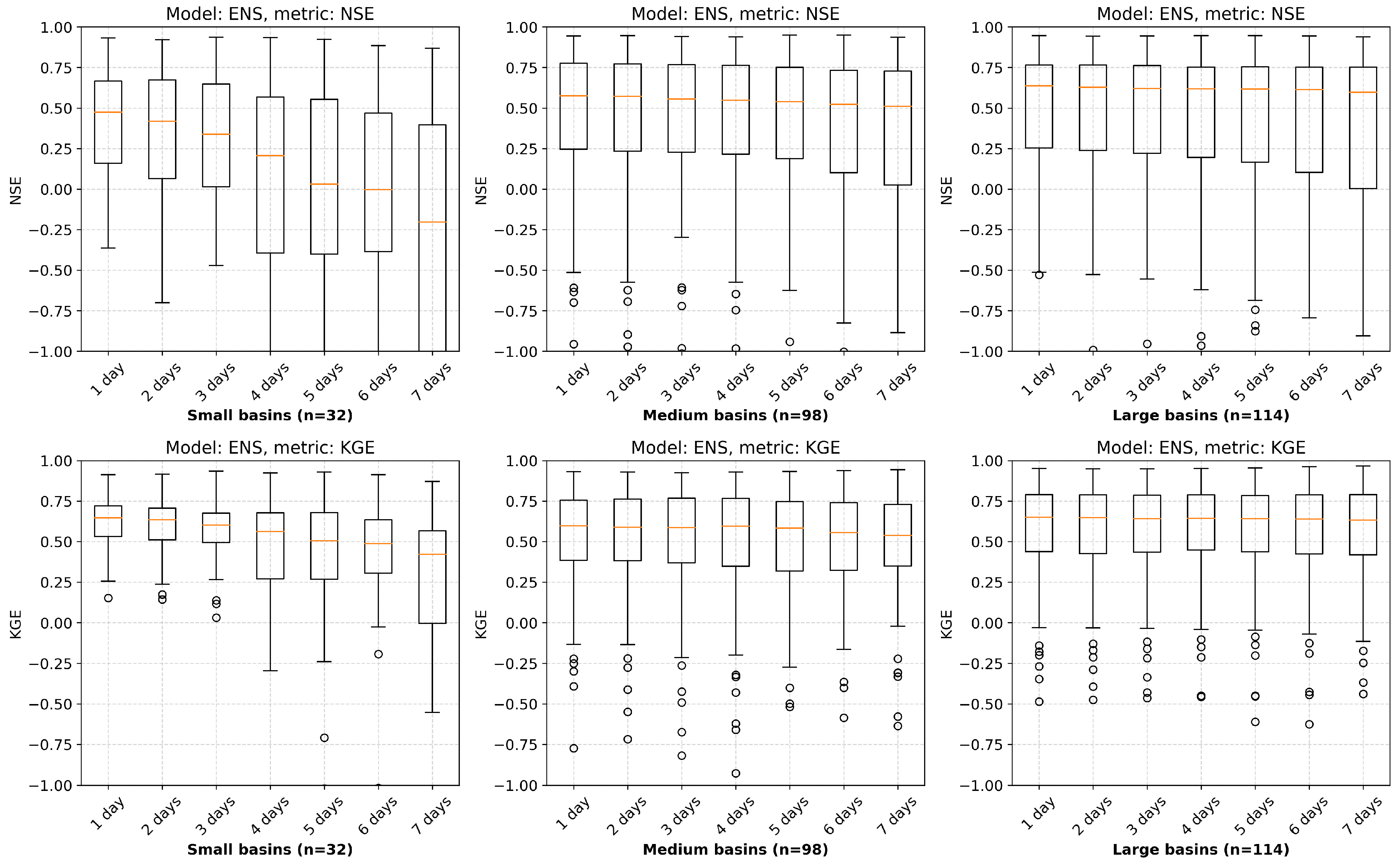 Hydrology 08 00003 g008