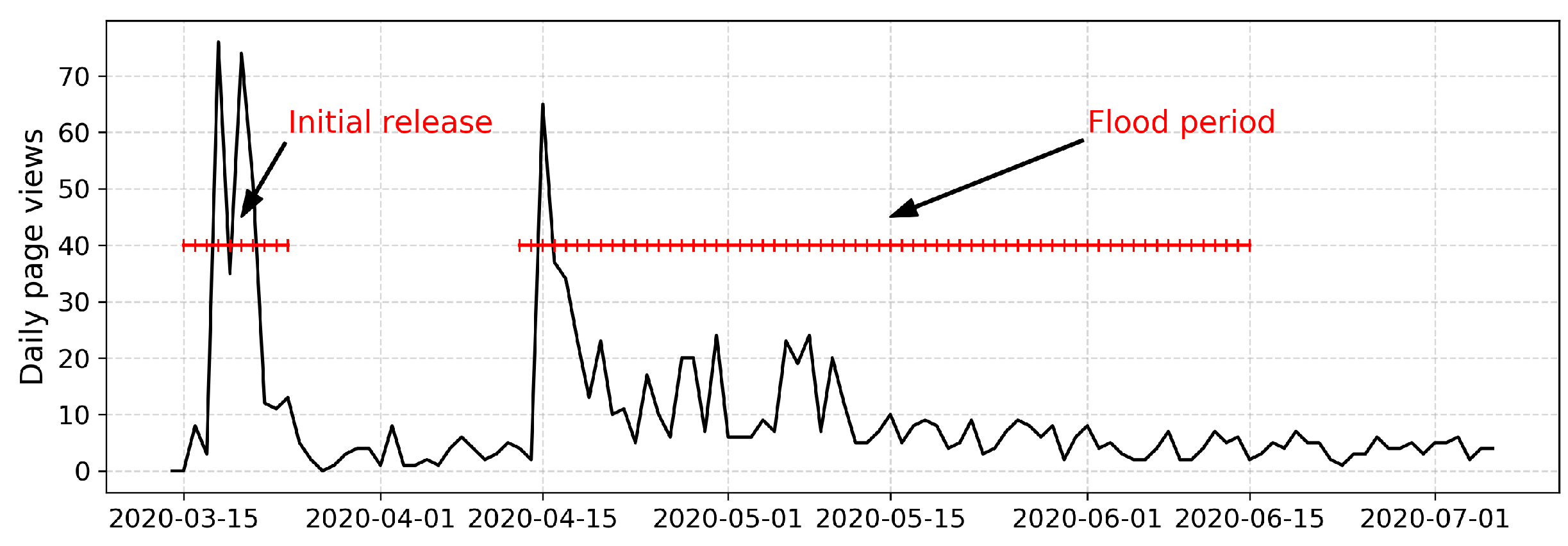 Hydrology 08 00003 g011
