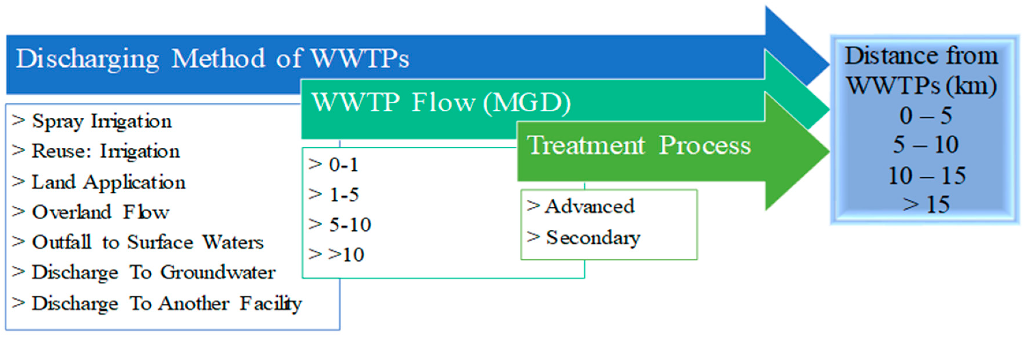 Hydrology 08 00004 g002