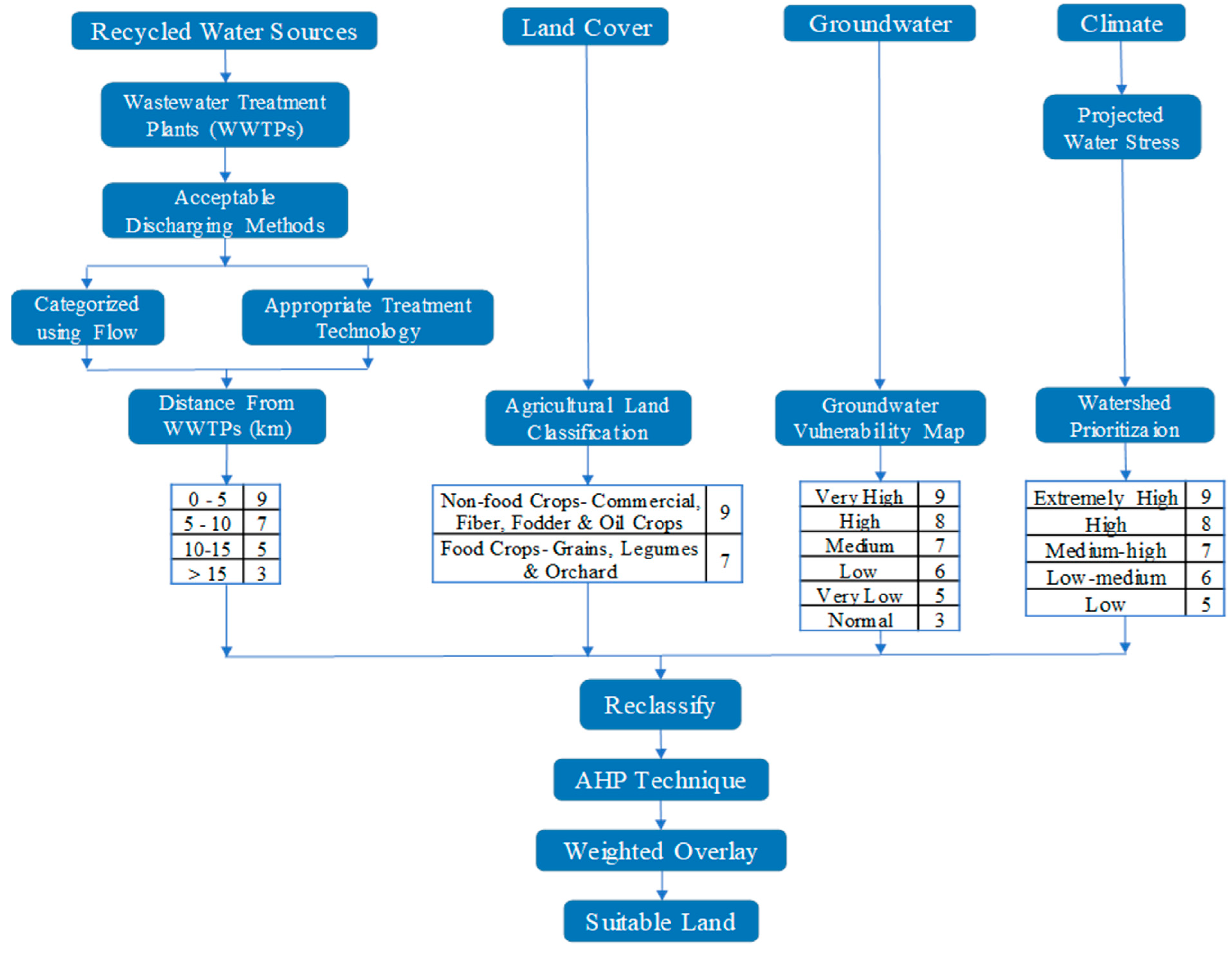 Hydrology 08 00004 g003