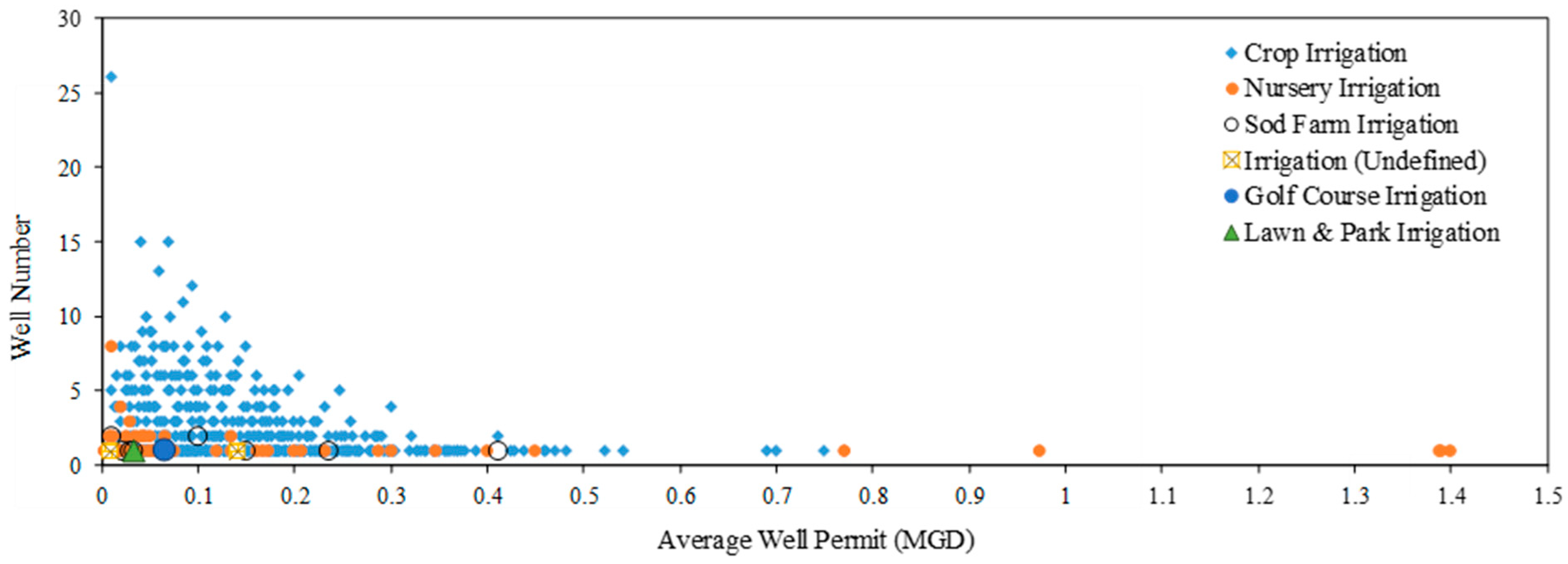 Hydrology 08 00004 g0a2