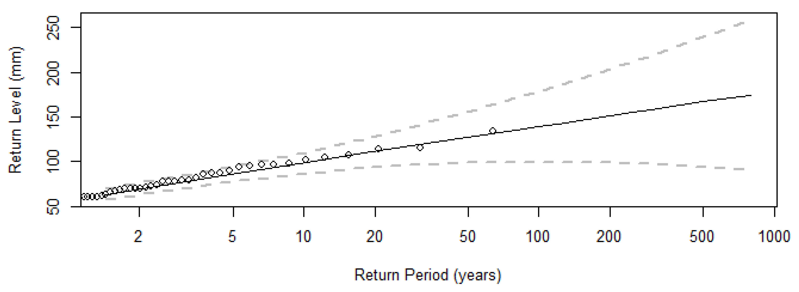 Hydrology 08 00005 g003 Hydrology 08 00005 g003
