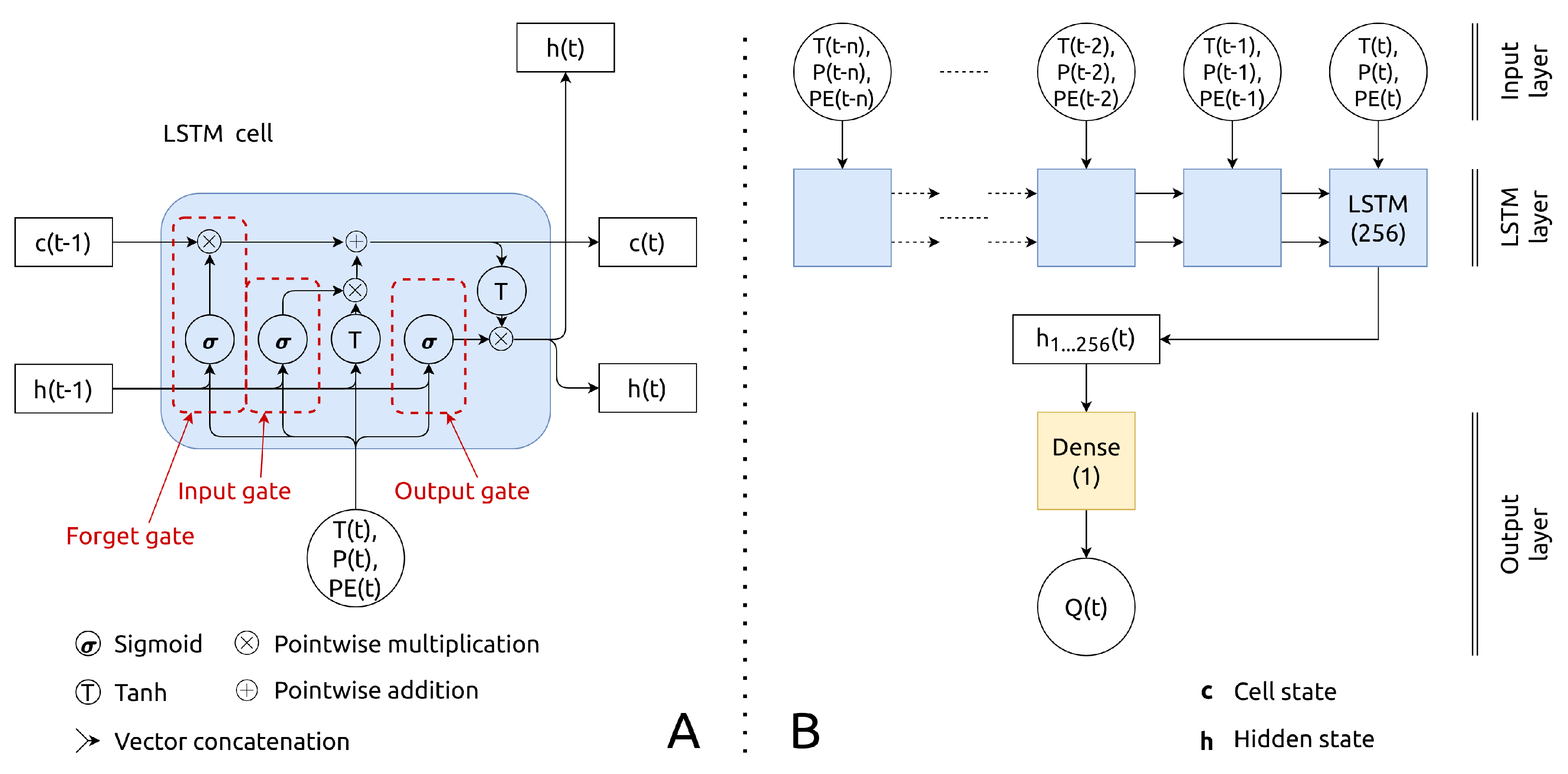 Hydrology 08 00006 g003 Hydrology 08 00006 g003