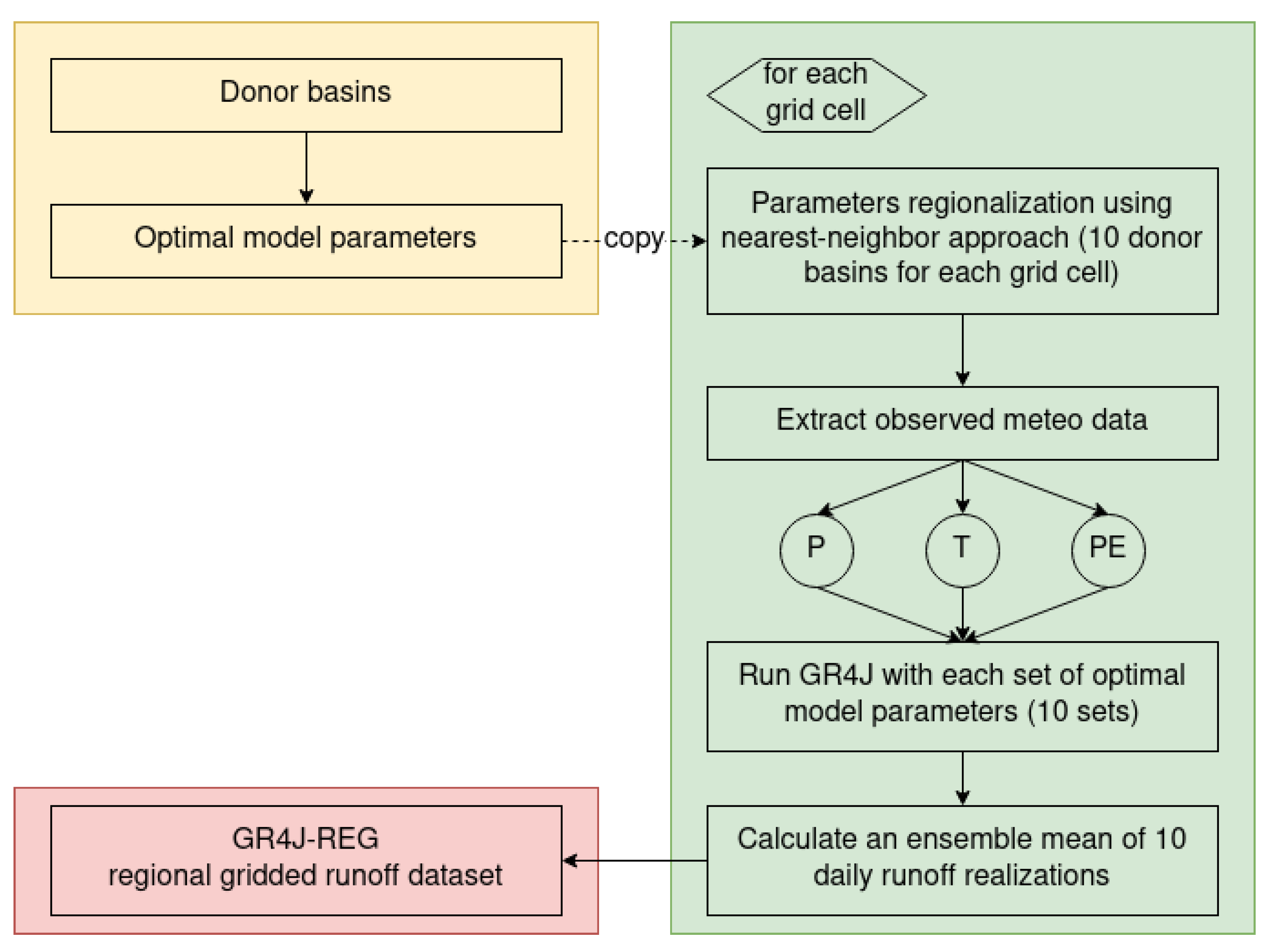 Hydrology 08 00006 g004 Hydrology 08 00006 g004
