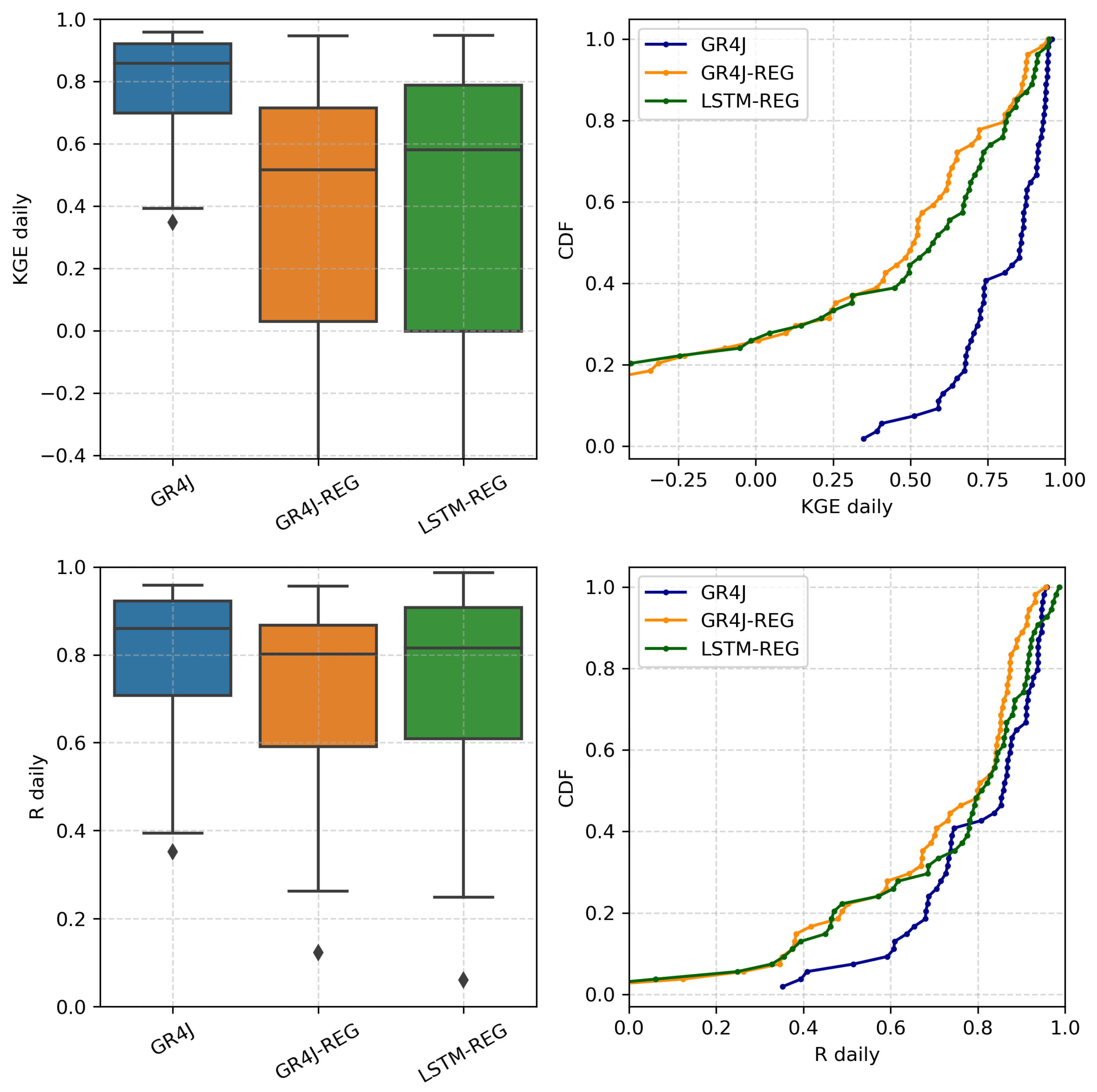 Hydrology 08 00006 g008 Hydrology 08 00006 g008