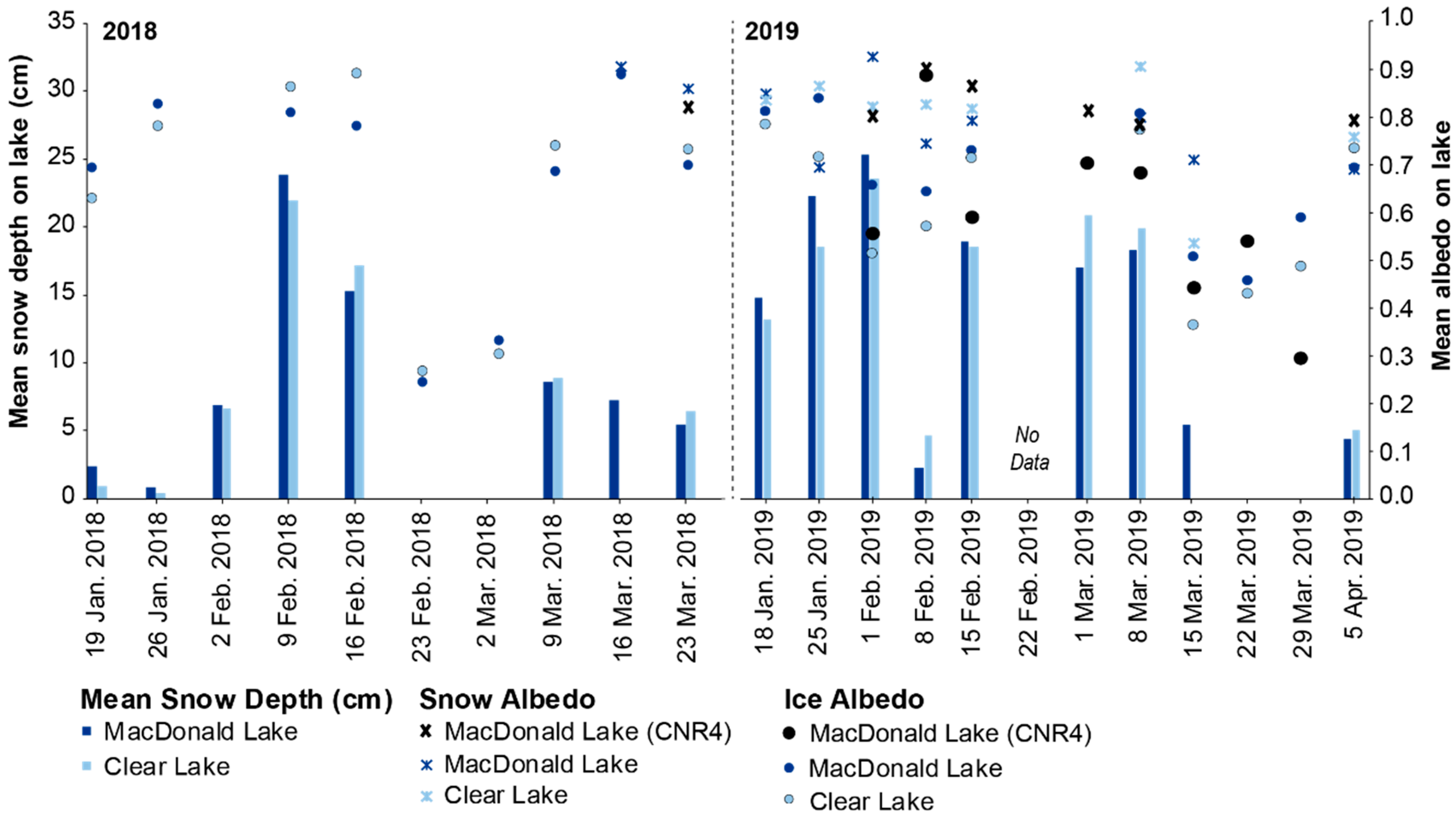 Hydrology 08 00011 g002
