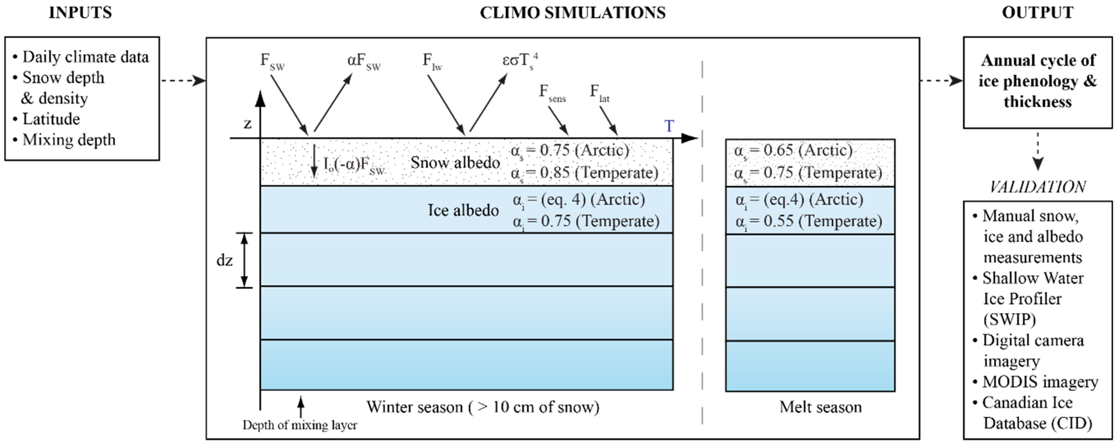Hydrology 08 00011 g003