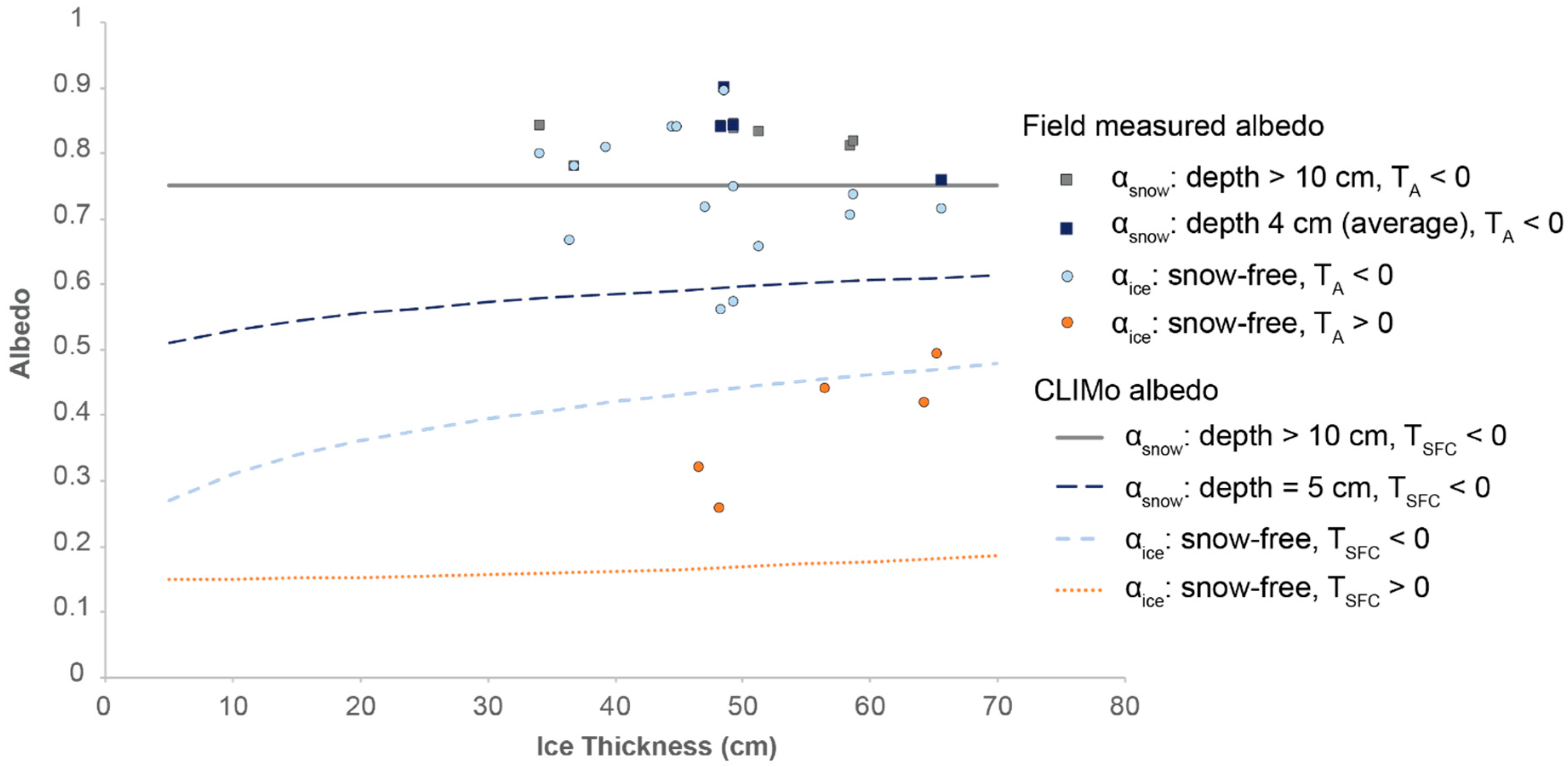 Hydrology 08 00011 g004