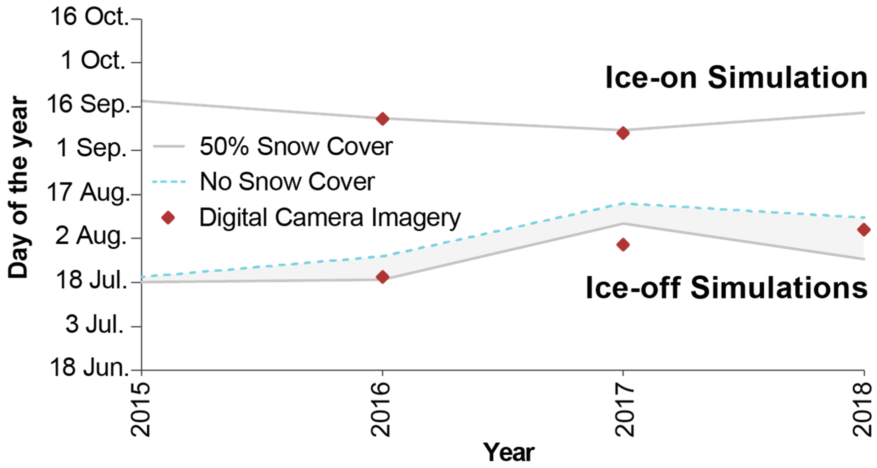 Hydrology 08 00011 g005
