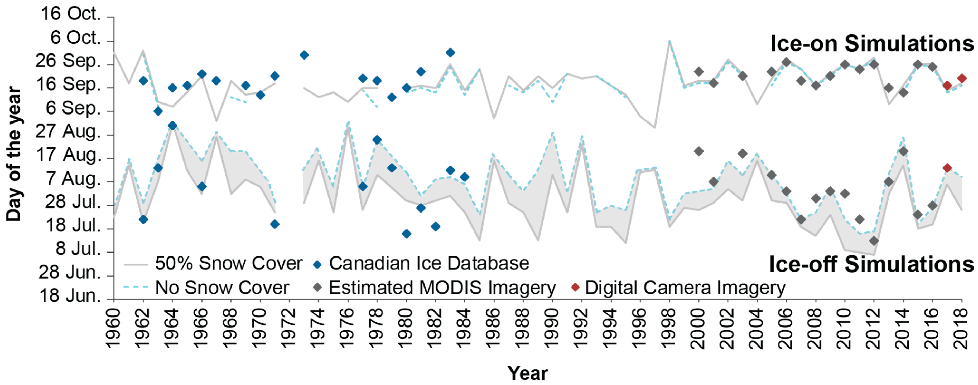 Hydrology 08 00011 g006