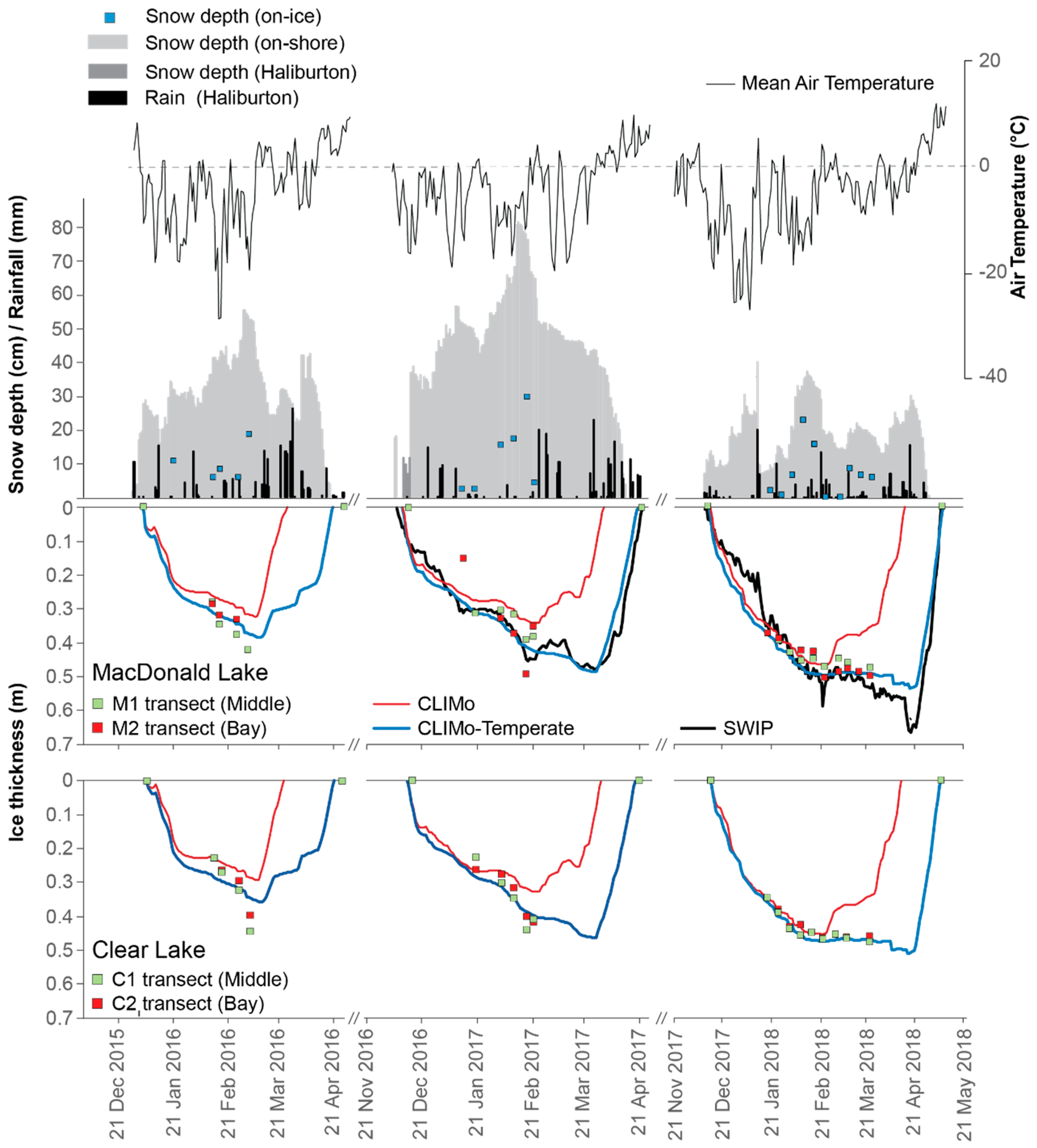 Hydrology 08 00011 g007