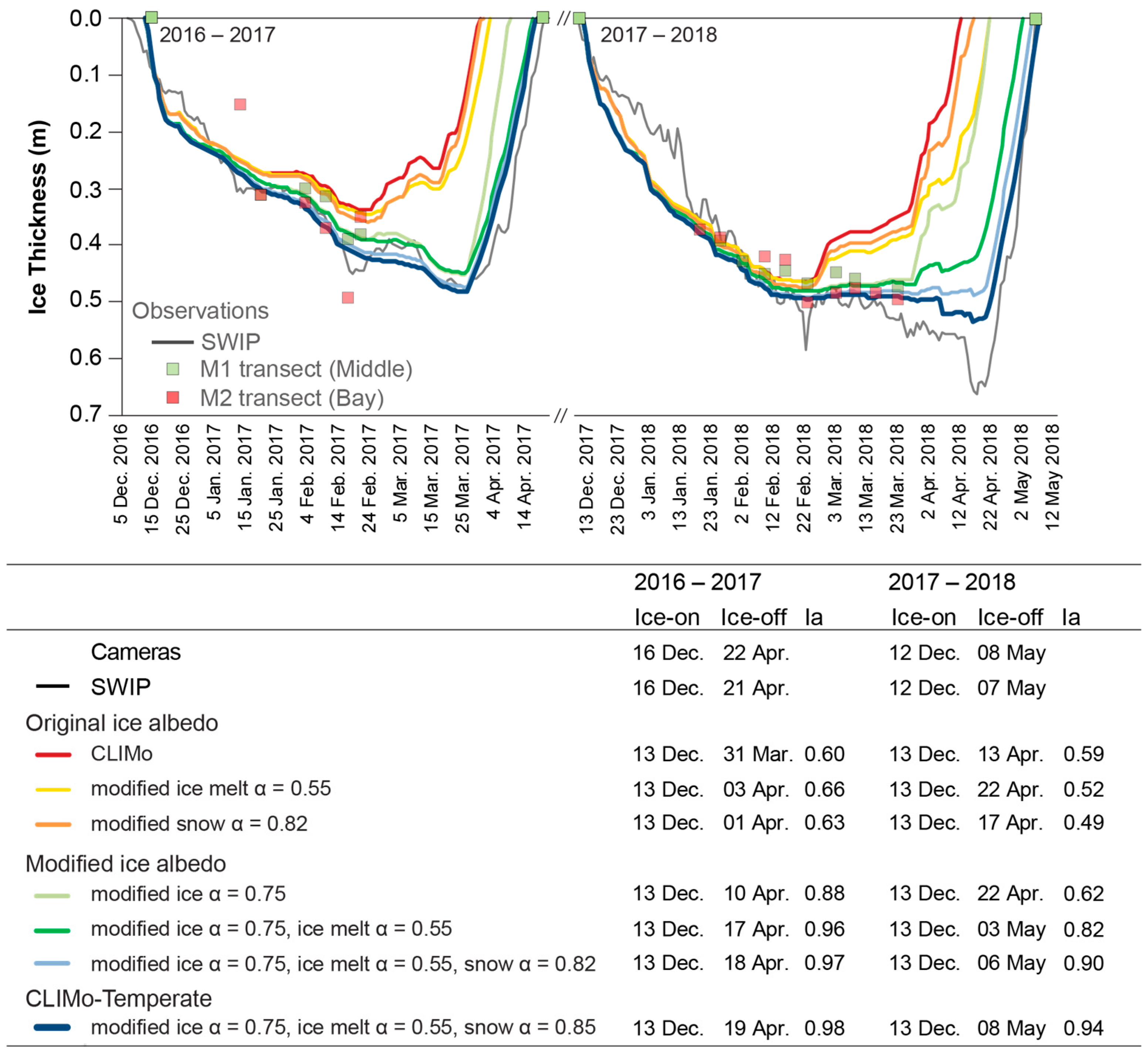 Hydrology 08 00011 g008