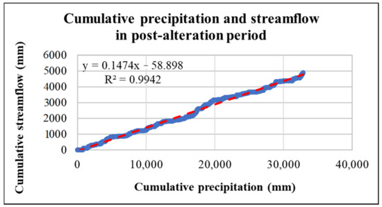 Hydrology 08 00013 g0a2