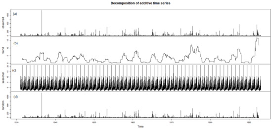 Hydrology 08 00013 g0a3