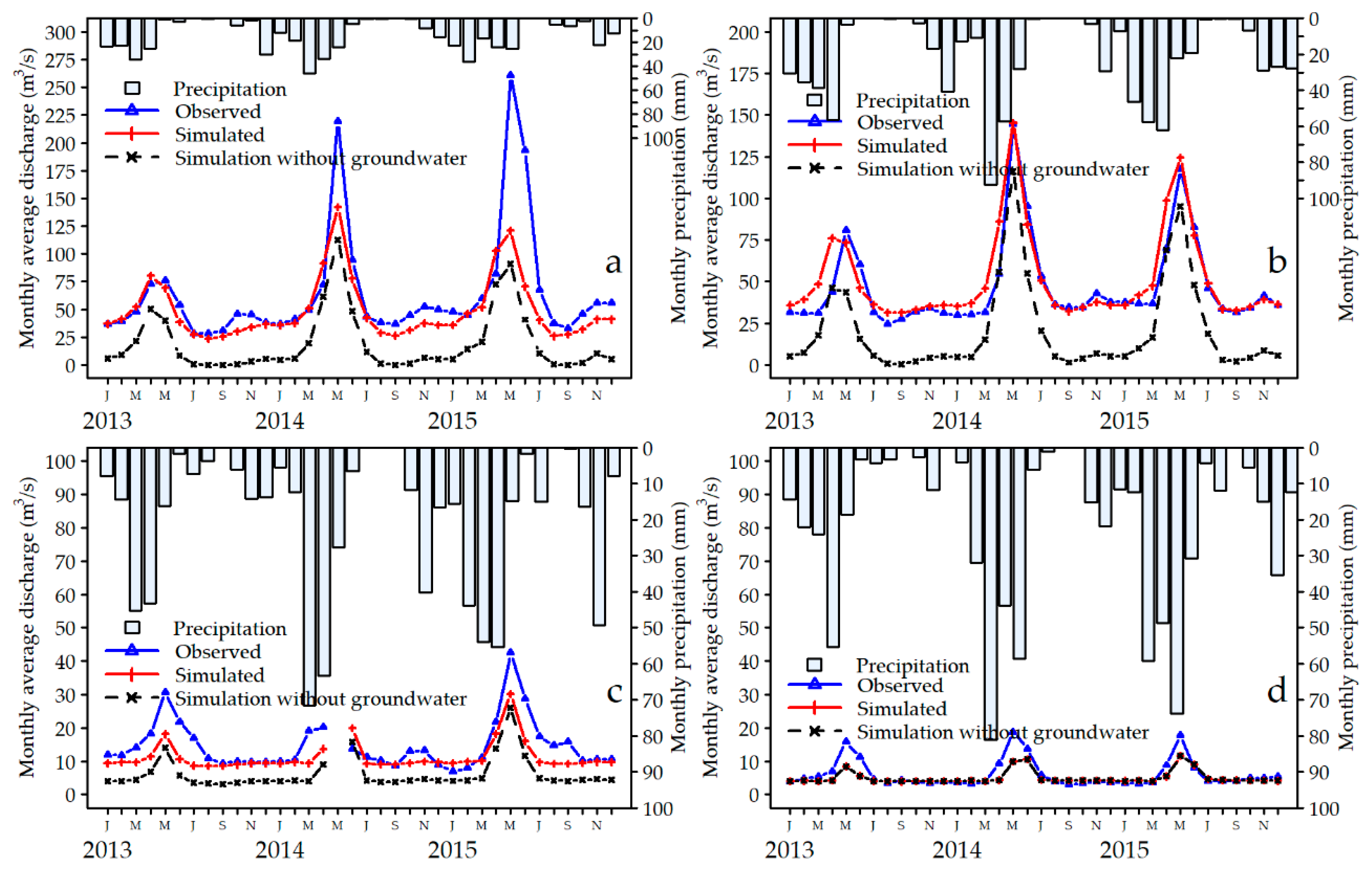 Hydrology 08 00016 g006 Hydrology 08 00016 g006