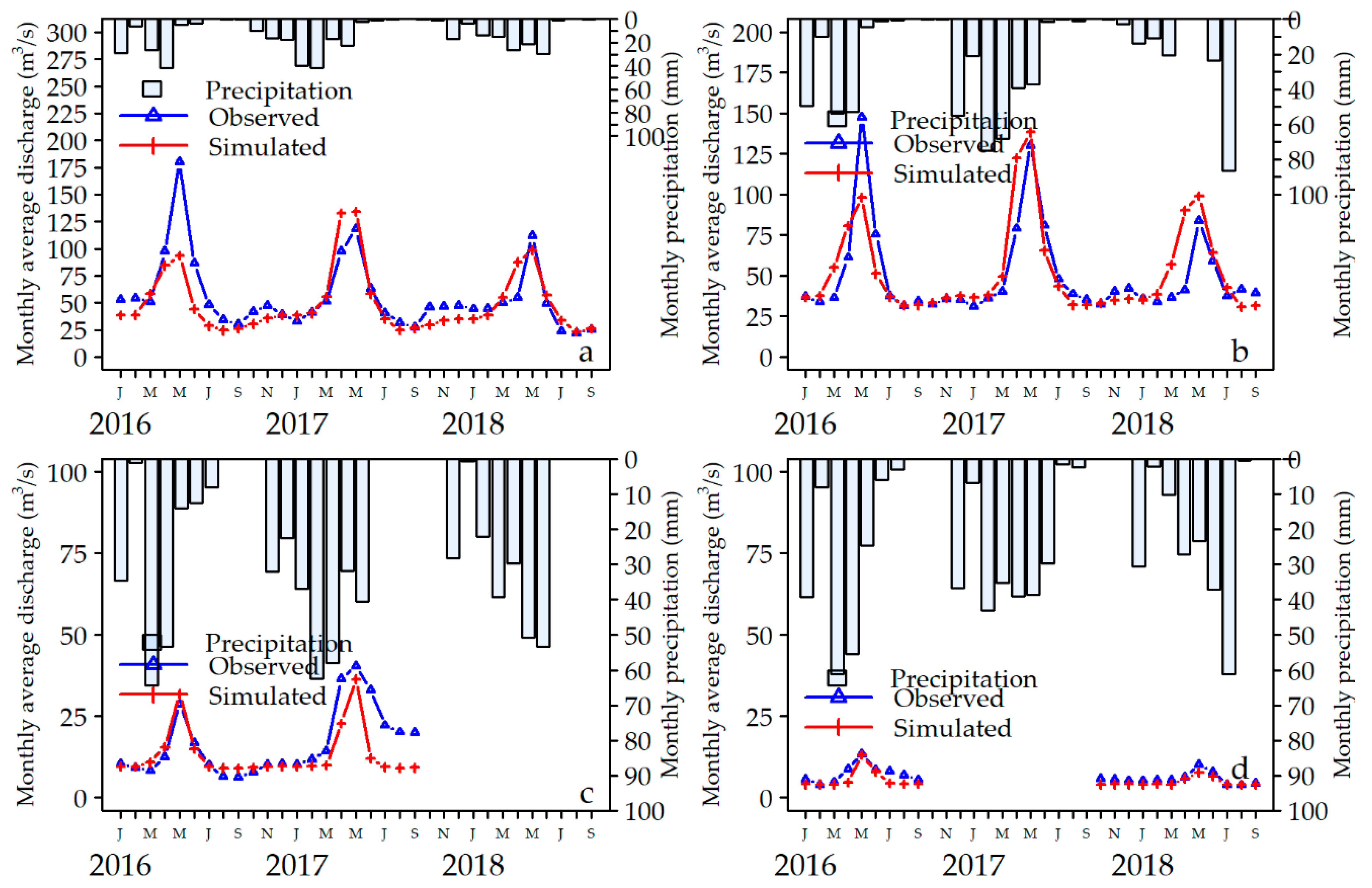 Hydrology 08 00016 g008 Hydrology 08 00016 g008