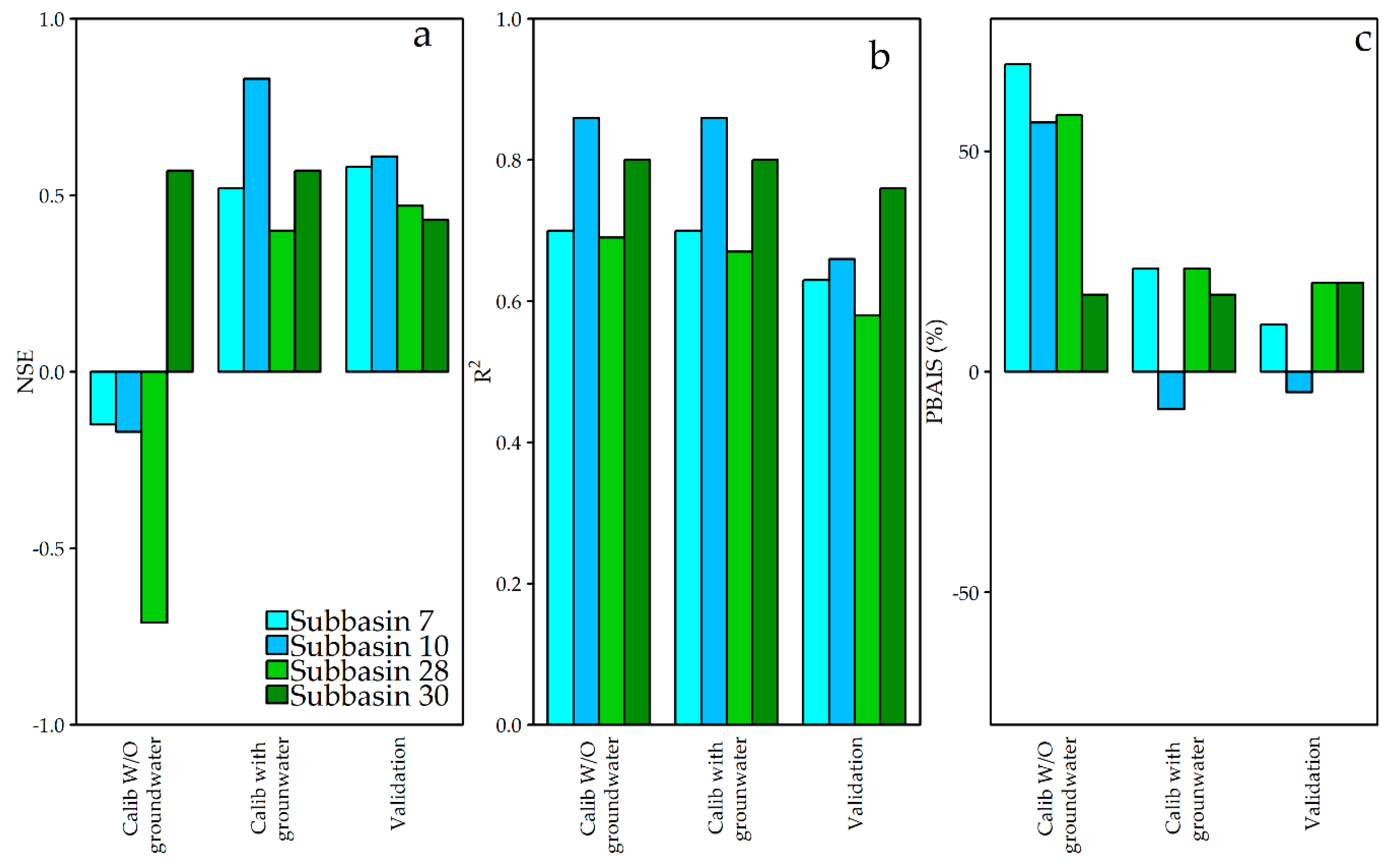 Hydrology 08 00016 g009 Hydrology 08 00016 g009
