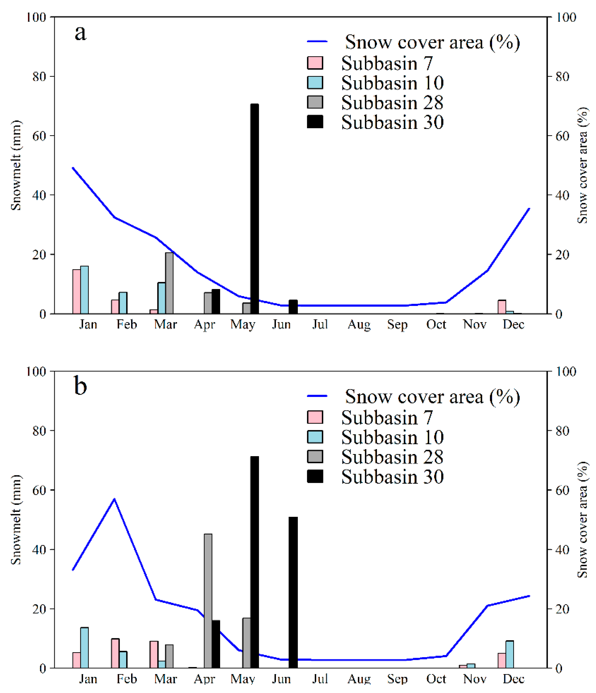 Hydrology 08 00016 g010 Hydrology 08 00016 g010
