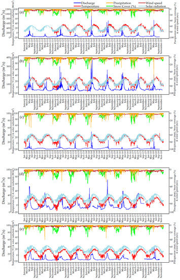 Hydrology 08 00016 g0a1