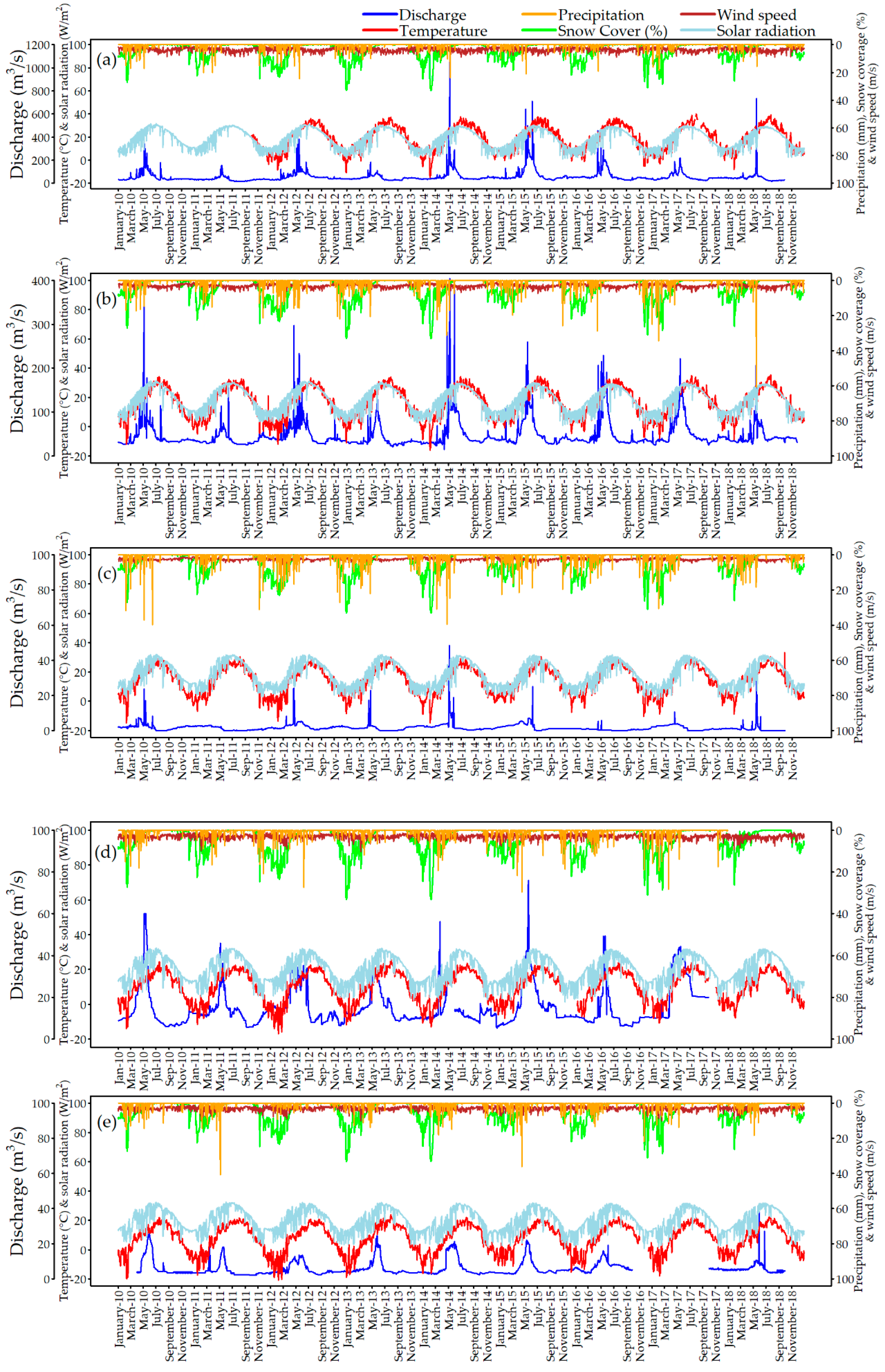 Hydrology 08 00016 g0a1 Hydrology 08 00016 g0a1