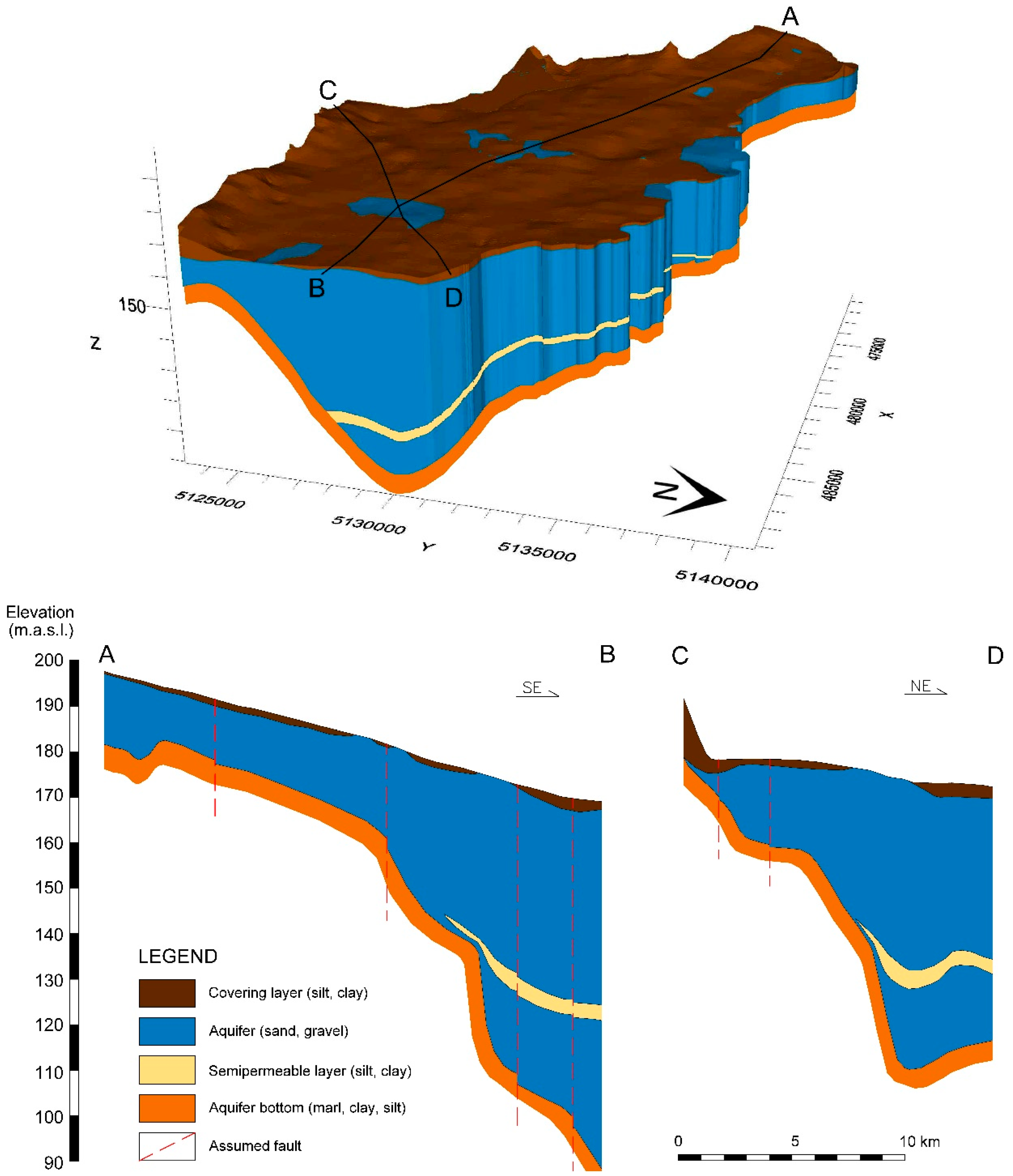 Hydrology 08 00019 g004 Hydrology 08 00019 g004