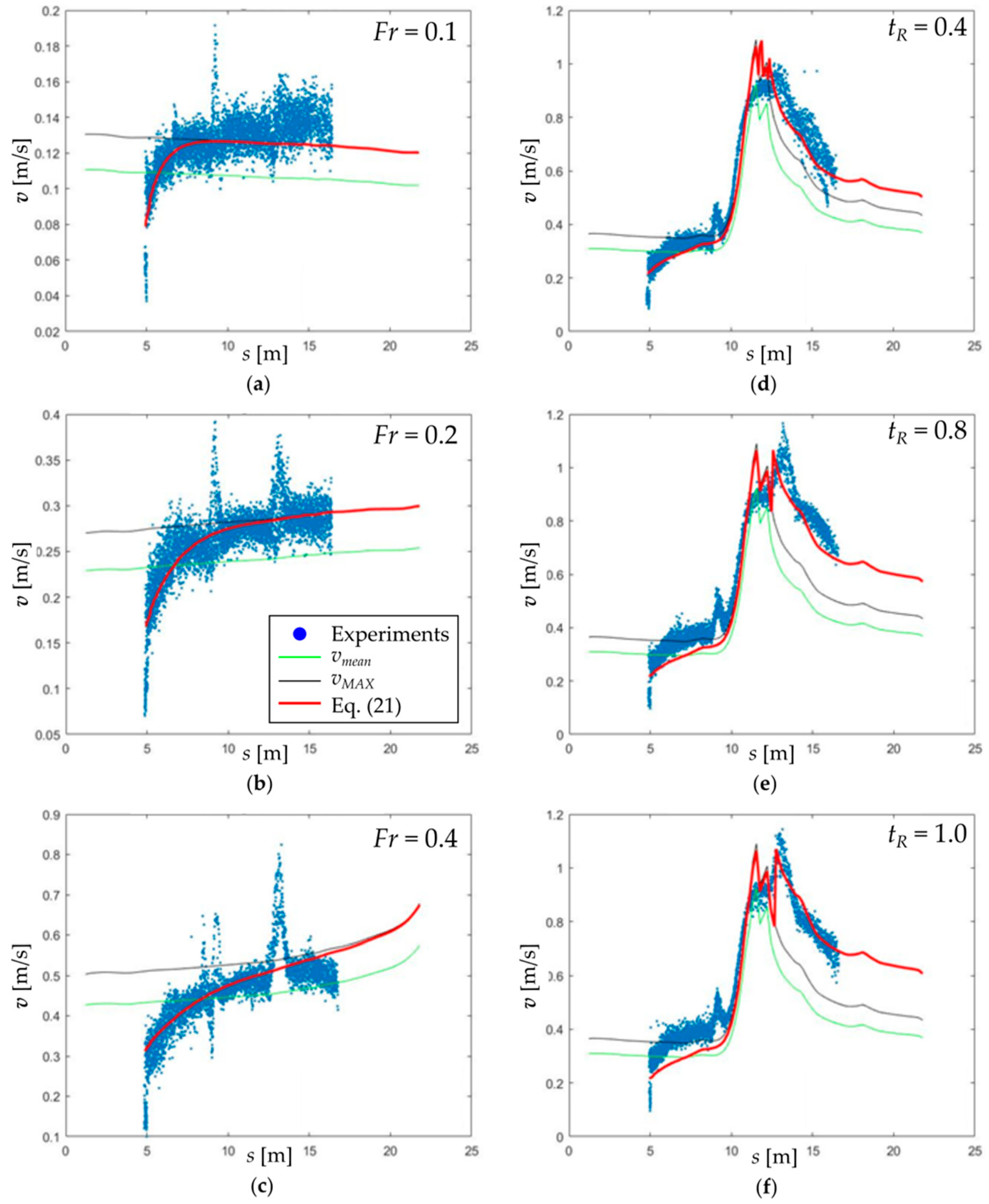 Hydrology 08 00021 g003