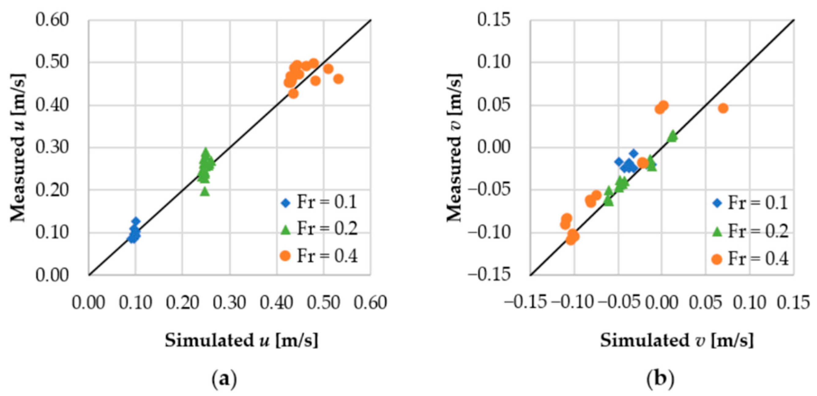 Hydrology 08 00021 g005