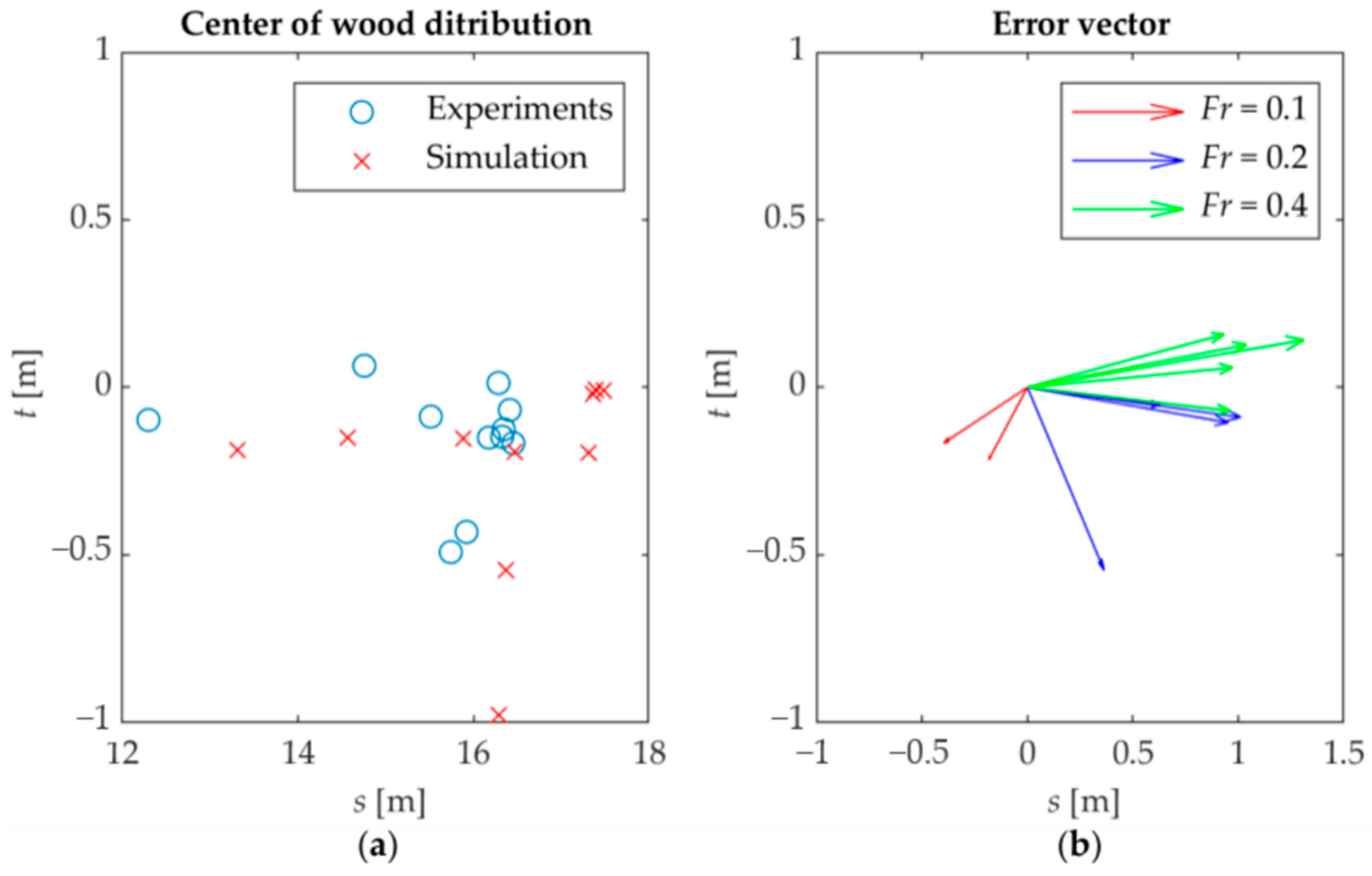 Hydrology 08 00021 g009