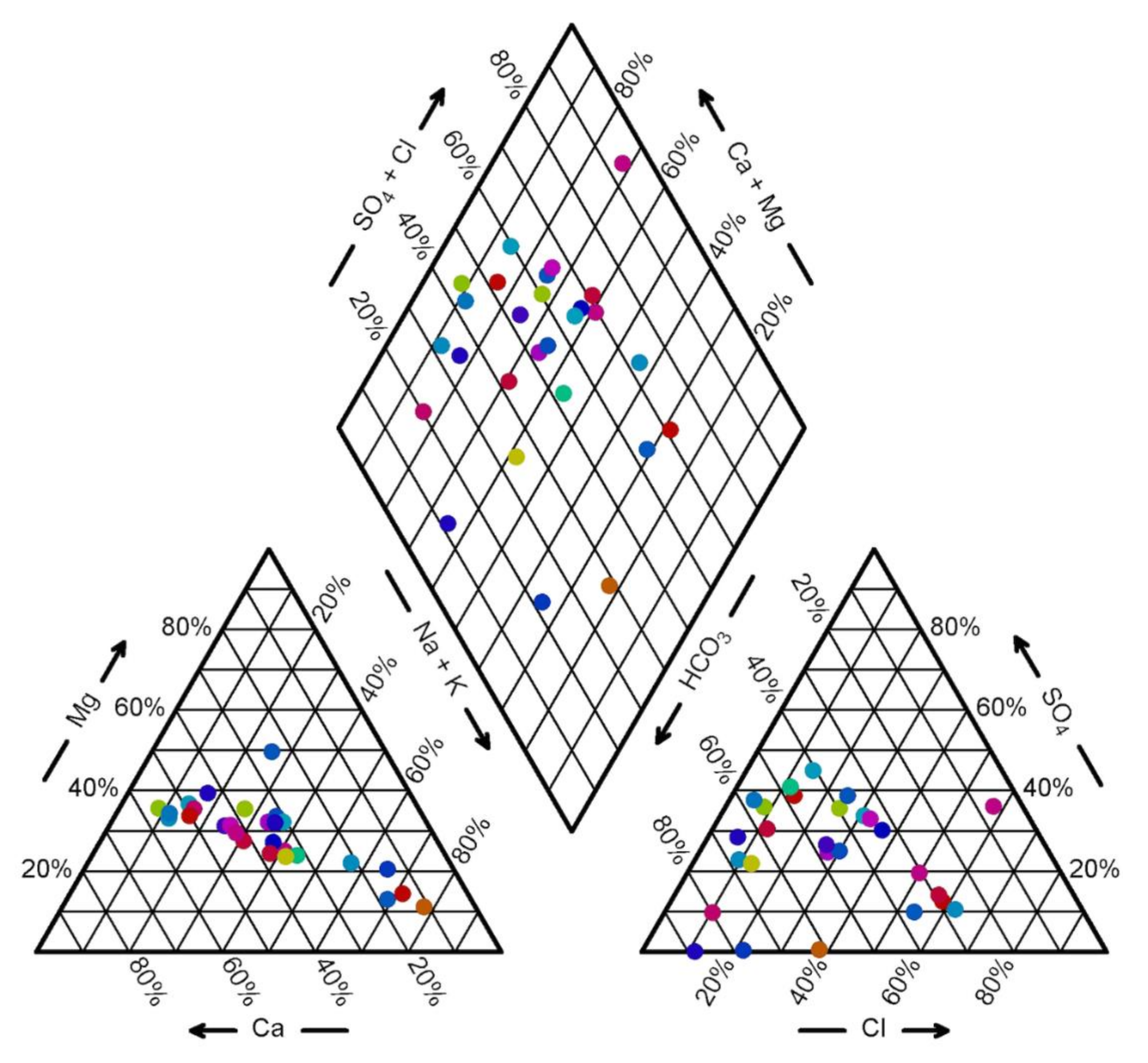 Hydrology 08 00023 g010