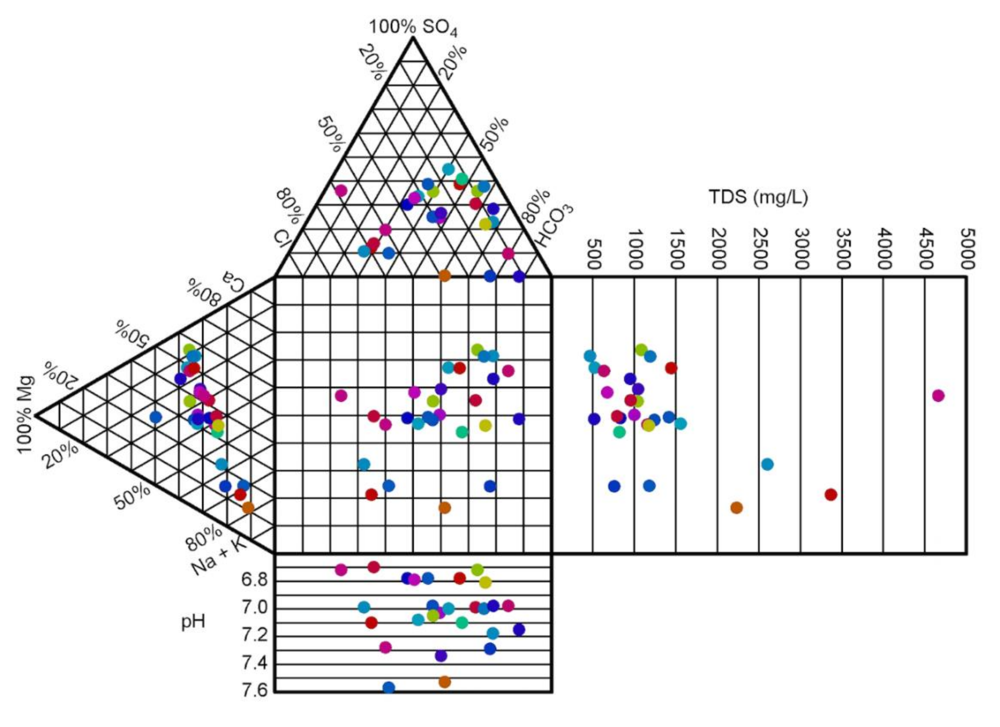 Hydrology 08 00023 g011
