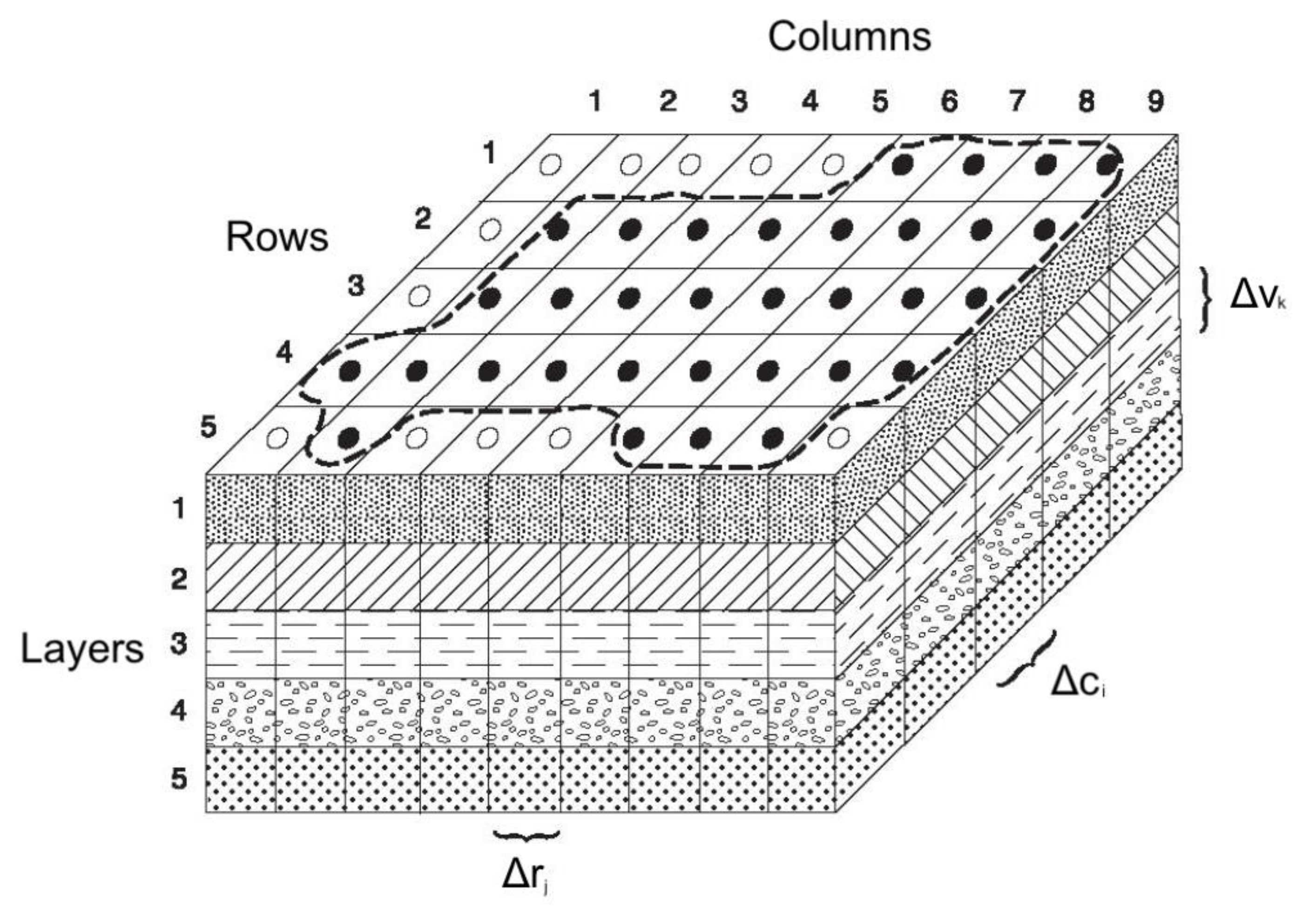 Hydrology 08 00023 g014