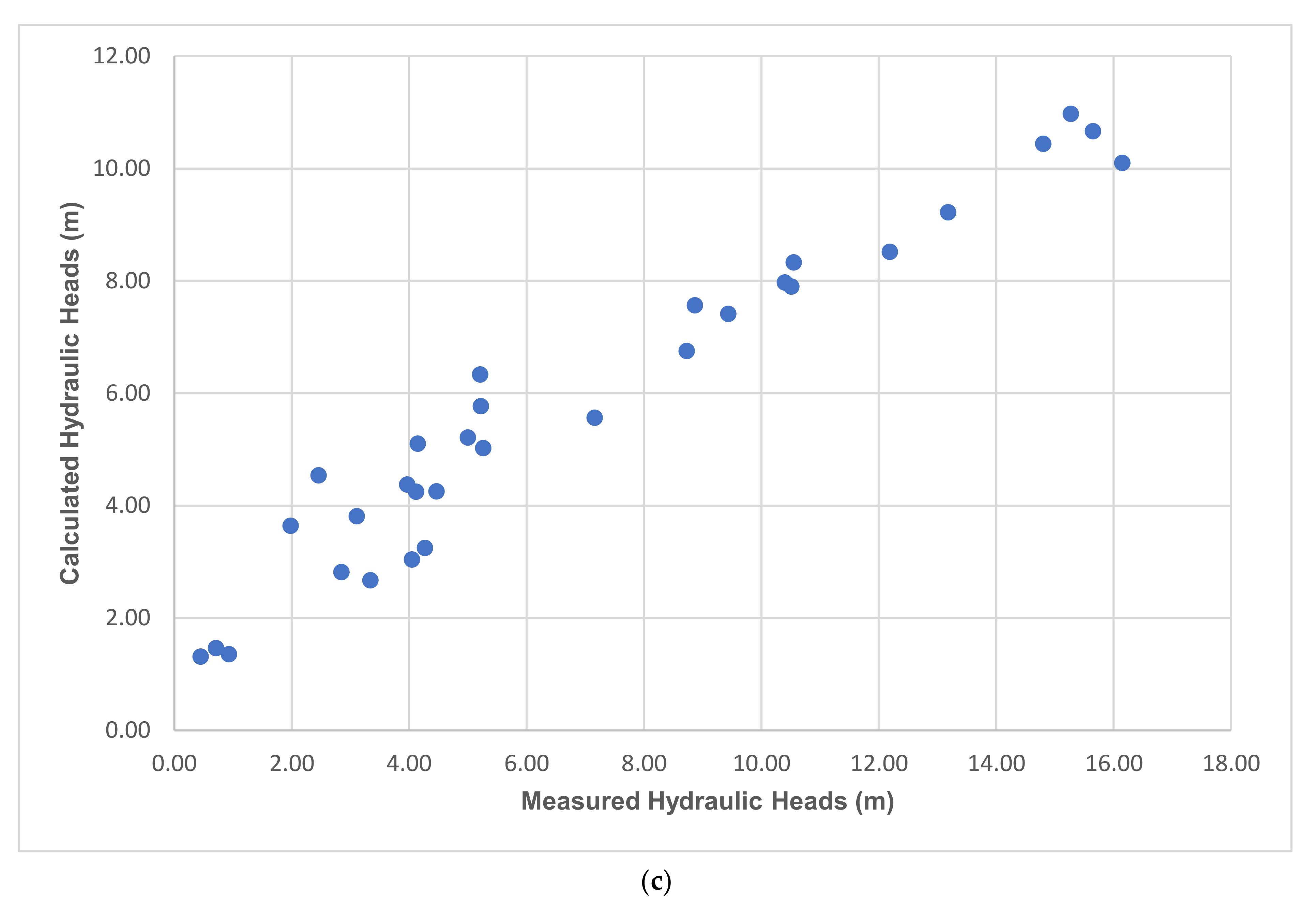 Hydrology 08 00023 g019b