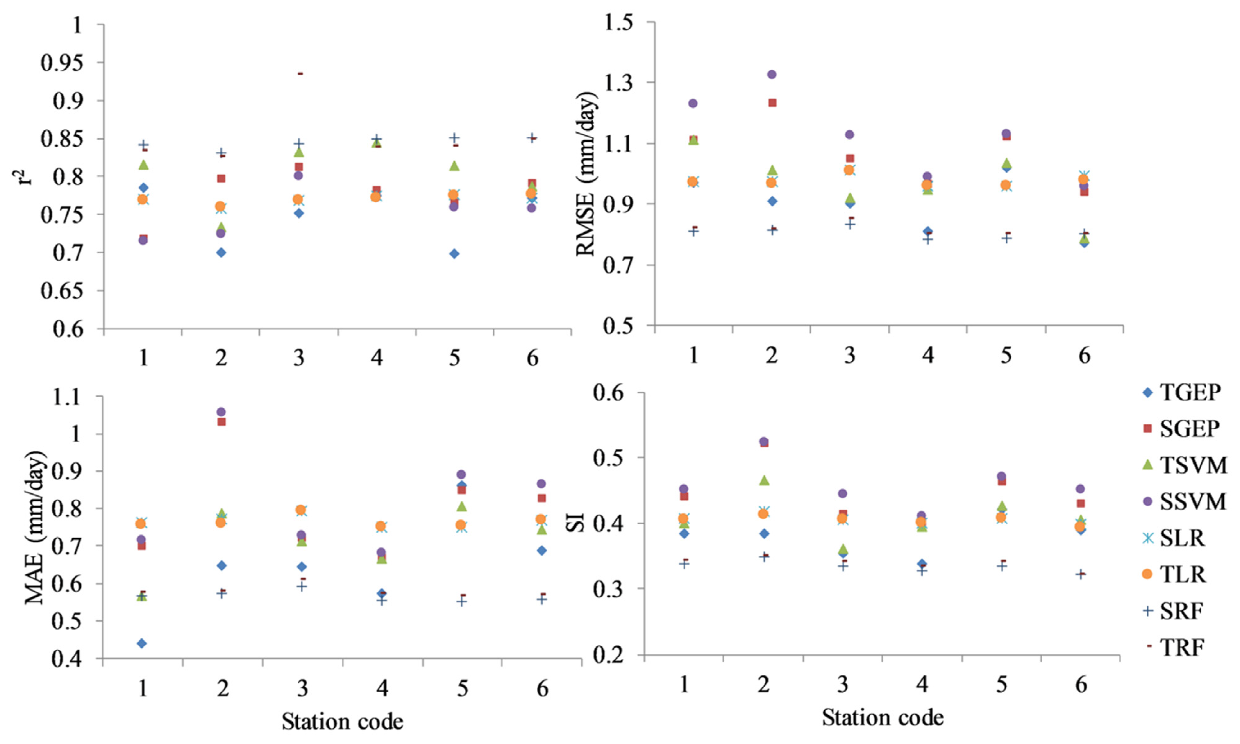 Hydrology 08 00025 g002 Hydrology 08 00025 g002