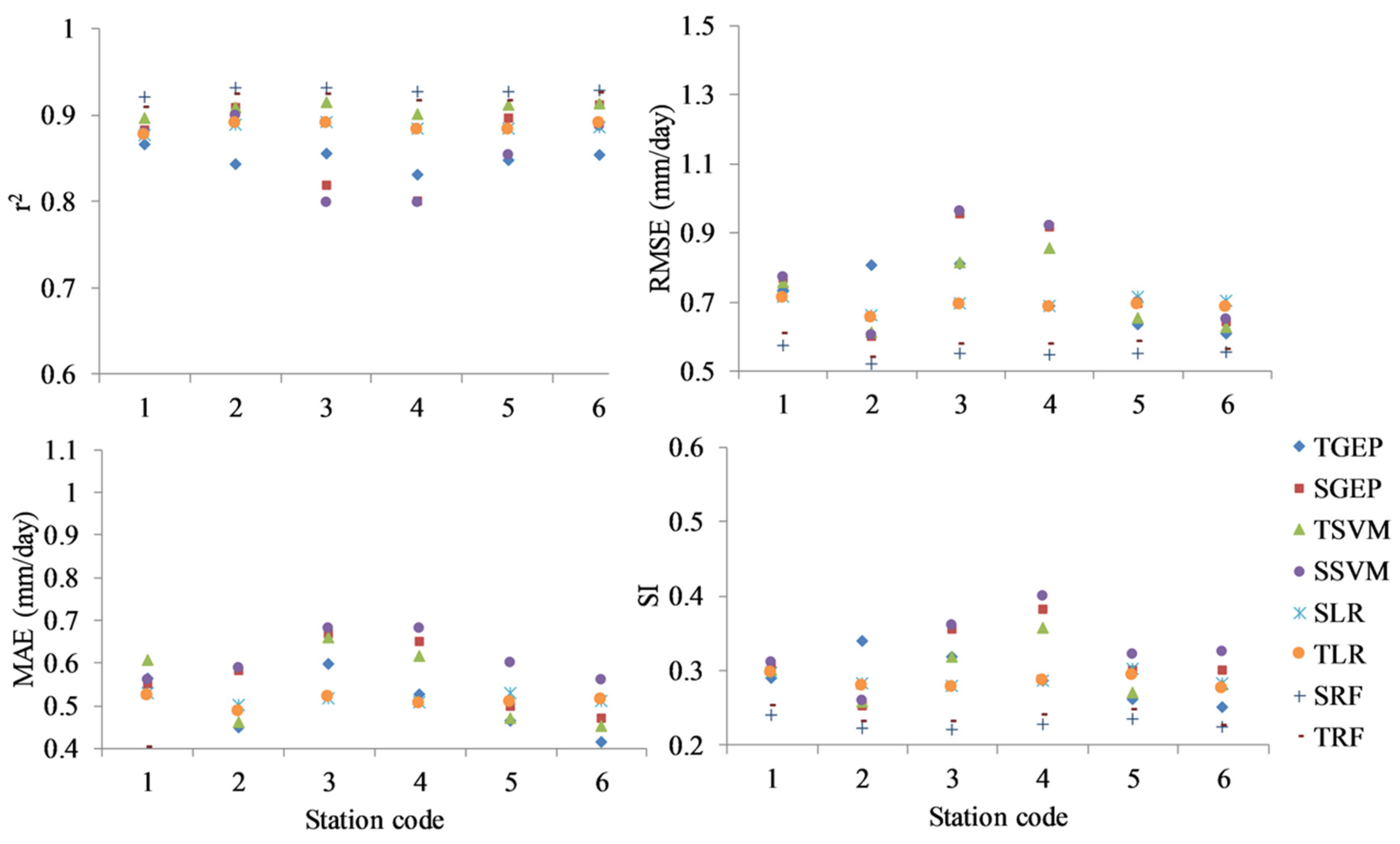 Hydrology 08 00025 g003 Hydrology 08 00025 g003