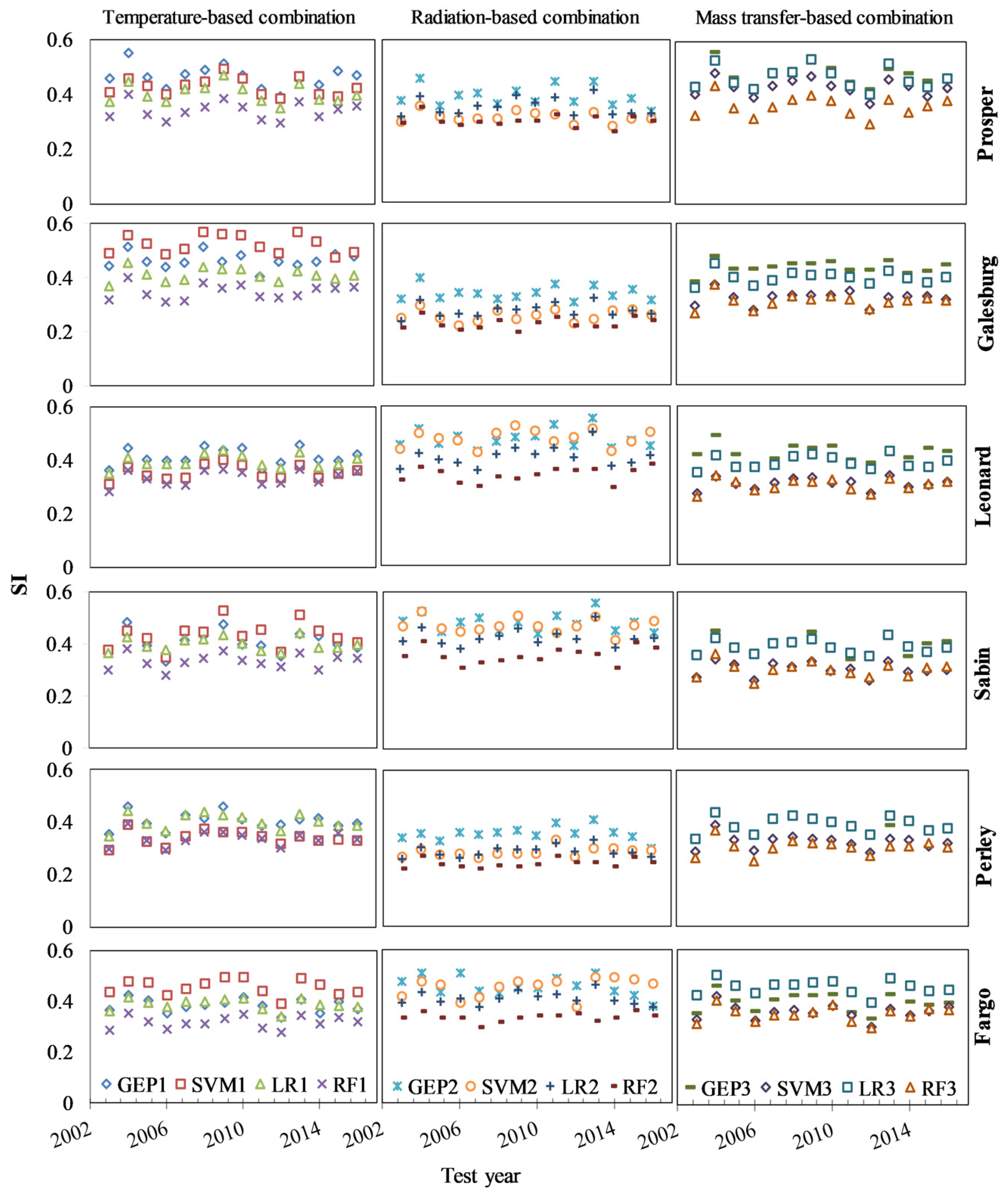 Hydrology 08 00025 g005 Hydrology 08 00025 g005