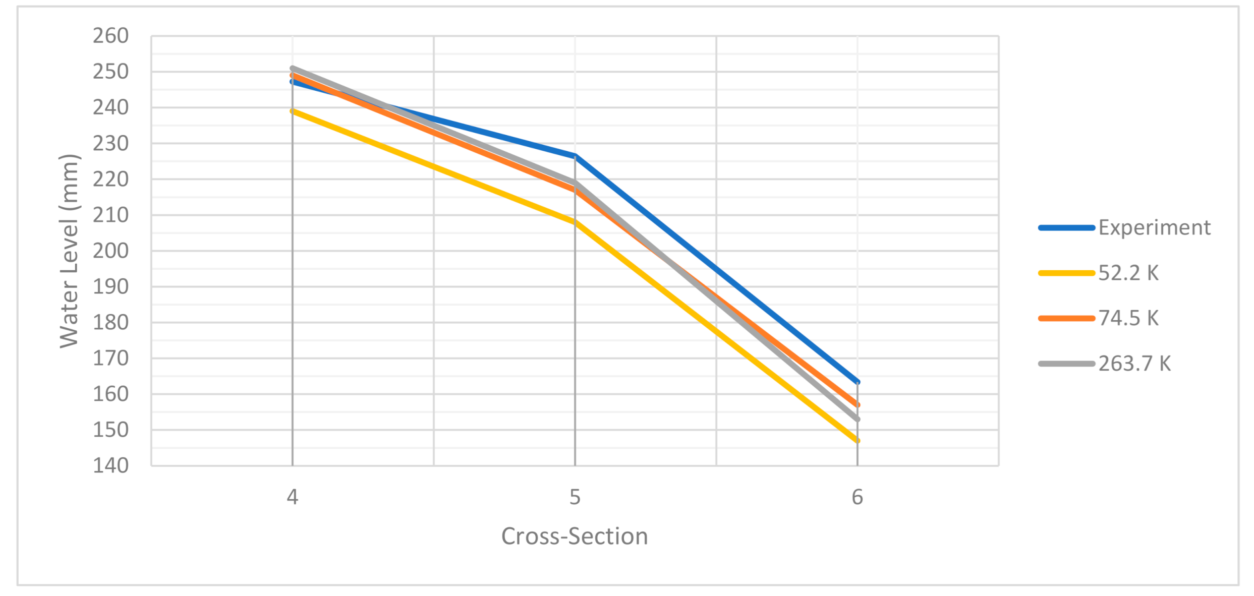 Hydrology 08 00027 g003