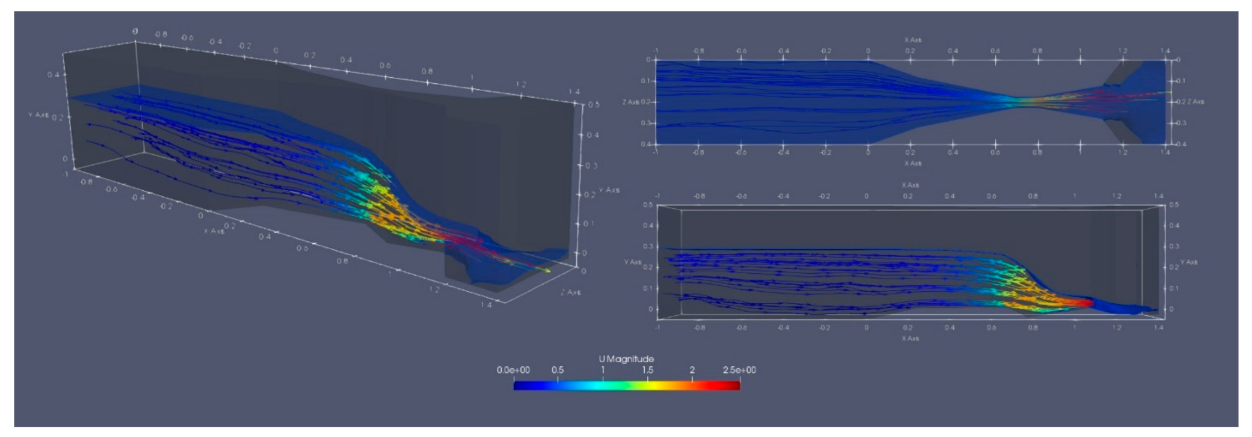 Hydrology 08 00027 g008