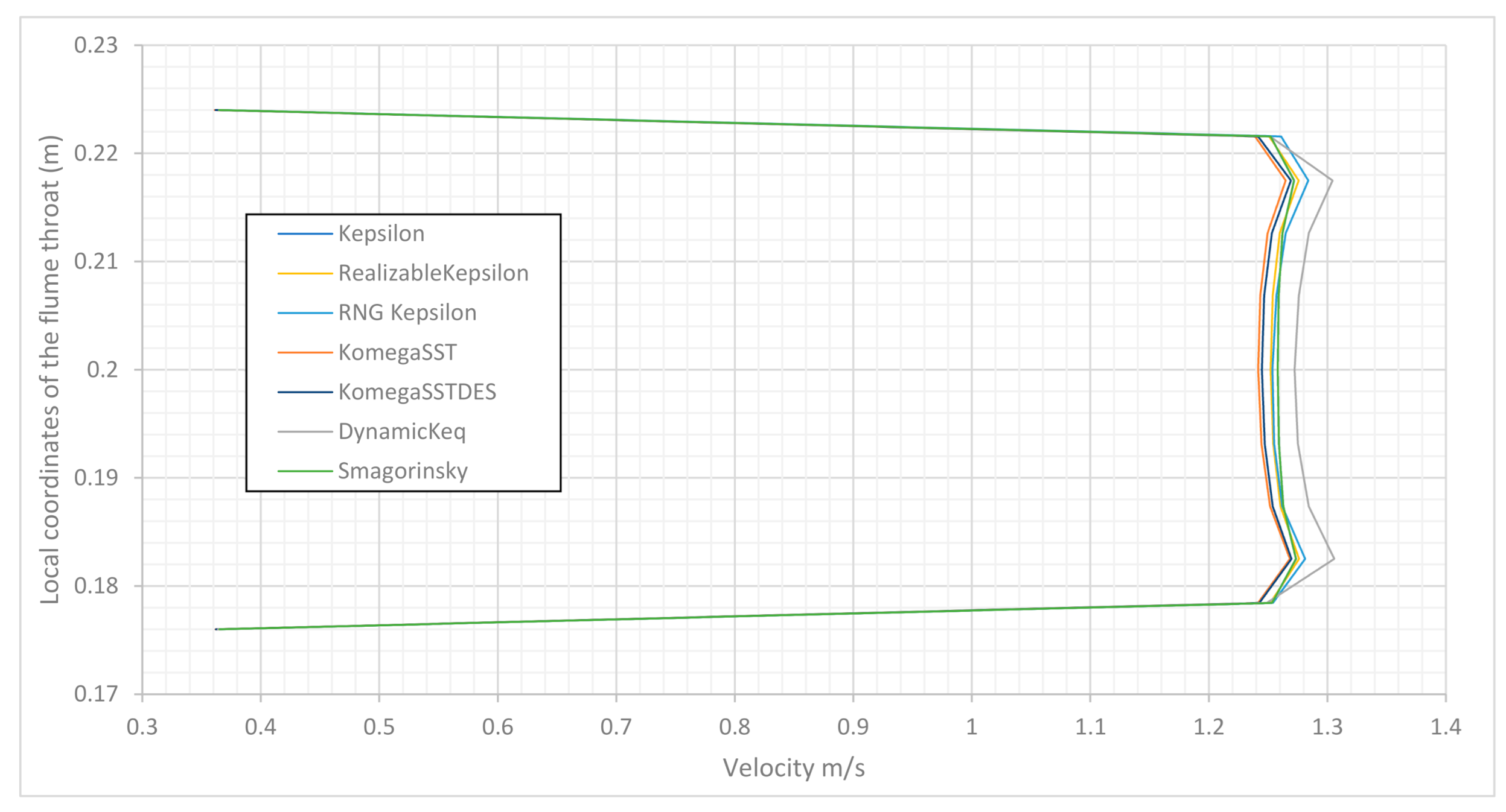 Hydrology 08 00027 g009