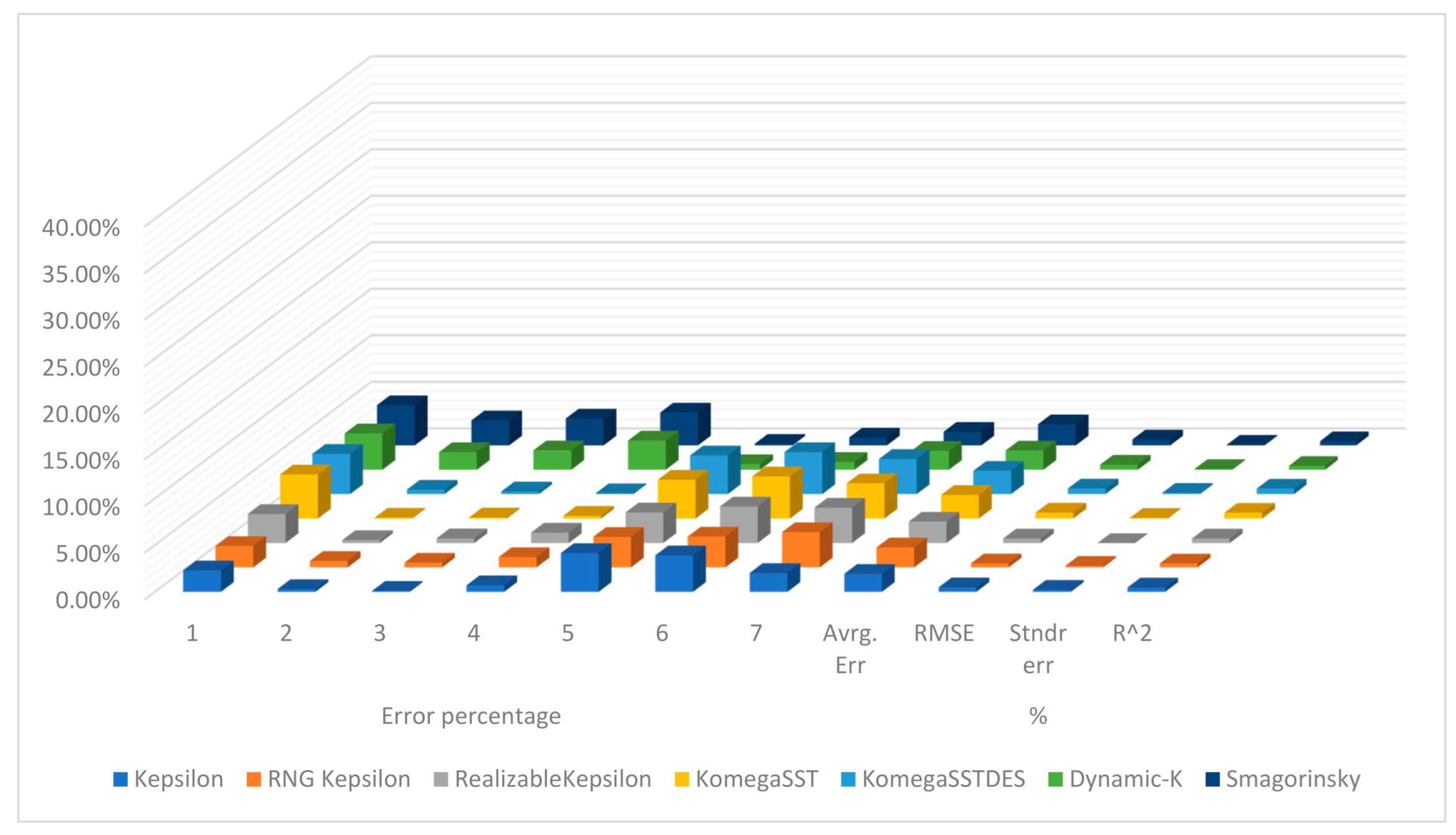 Hydrology 08 00027 g012