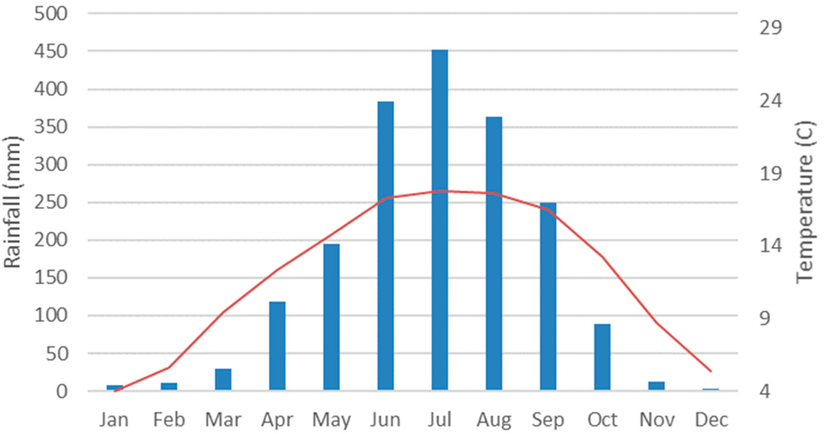 Hydrology 08 00031 g003