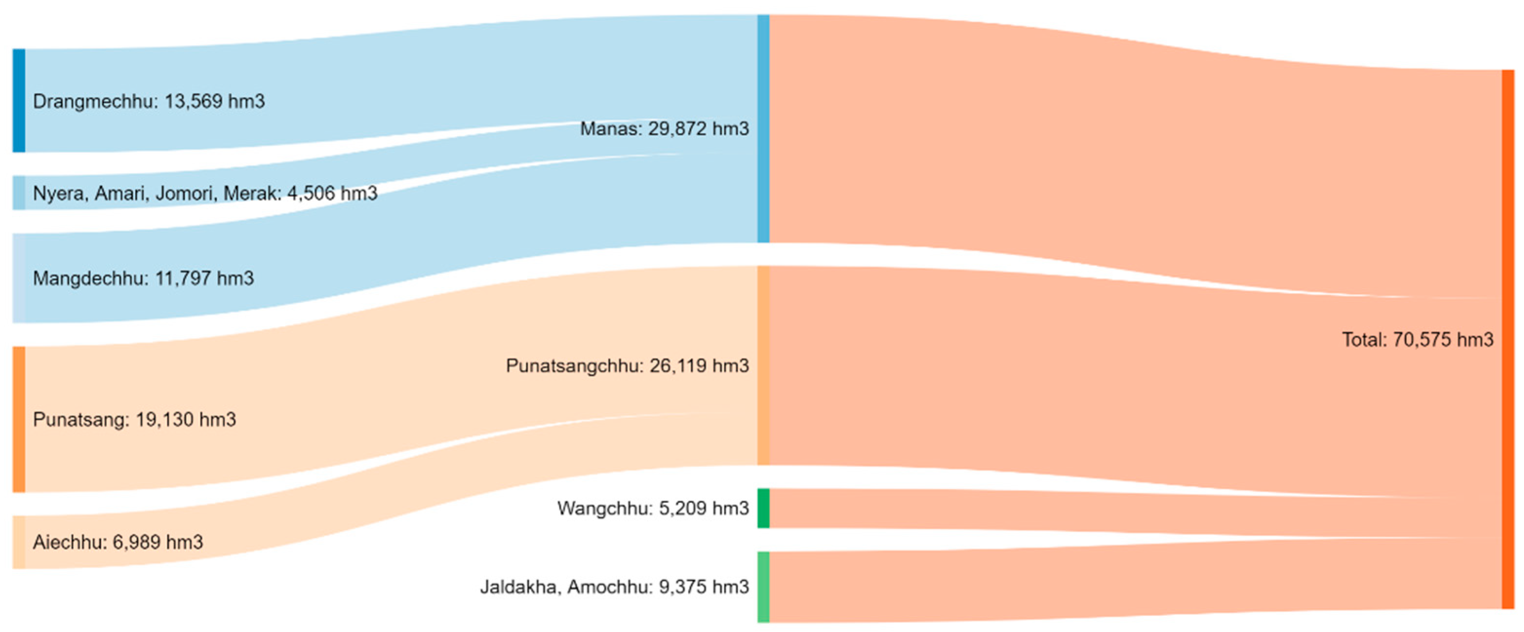 Hydrology 08 00031 g005
