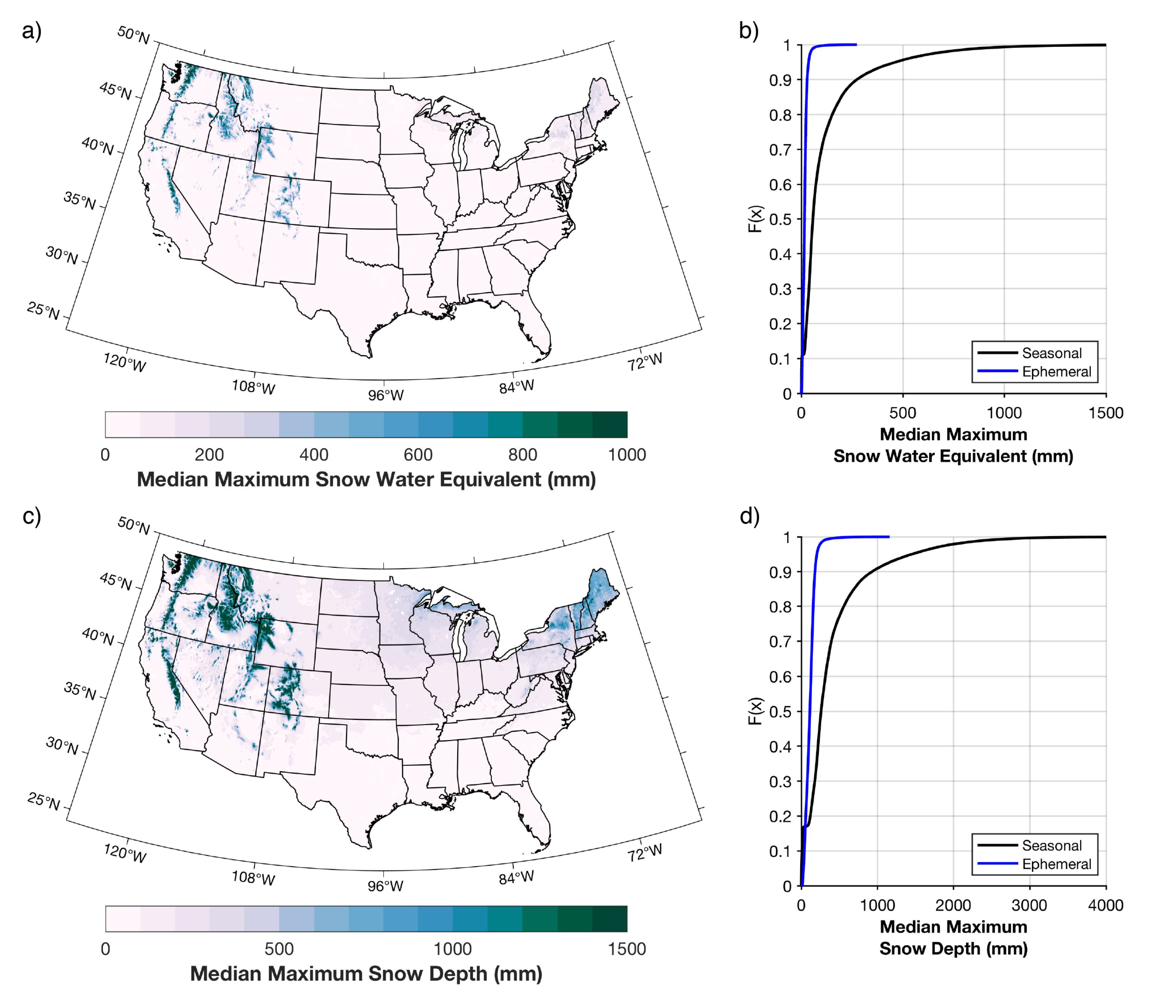 Hydrology 08 00032 g005