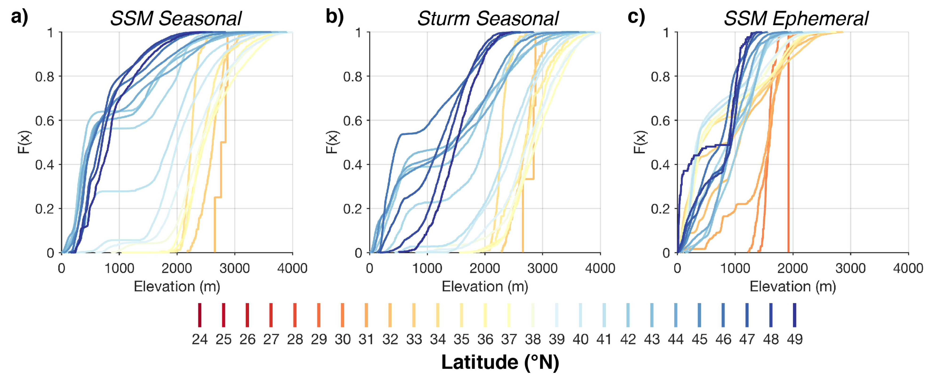 Hydrology 08 00032 g006